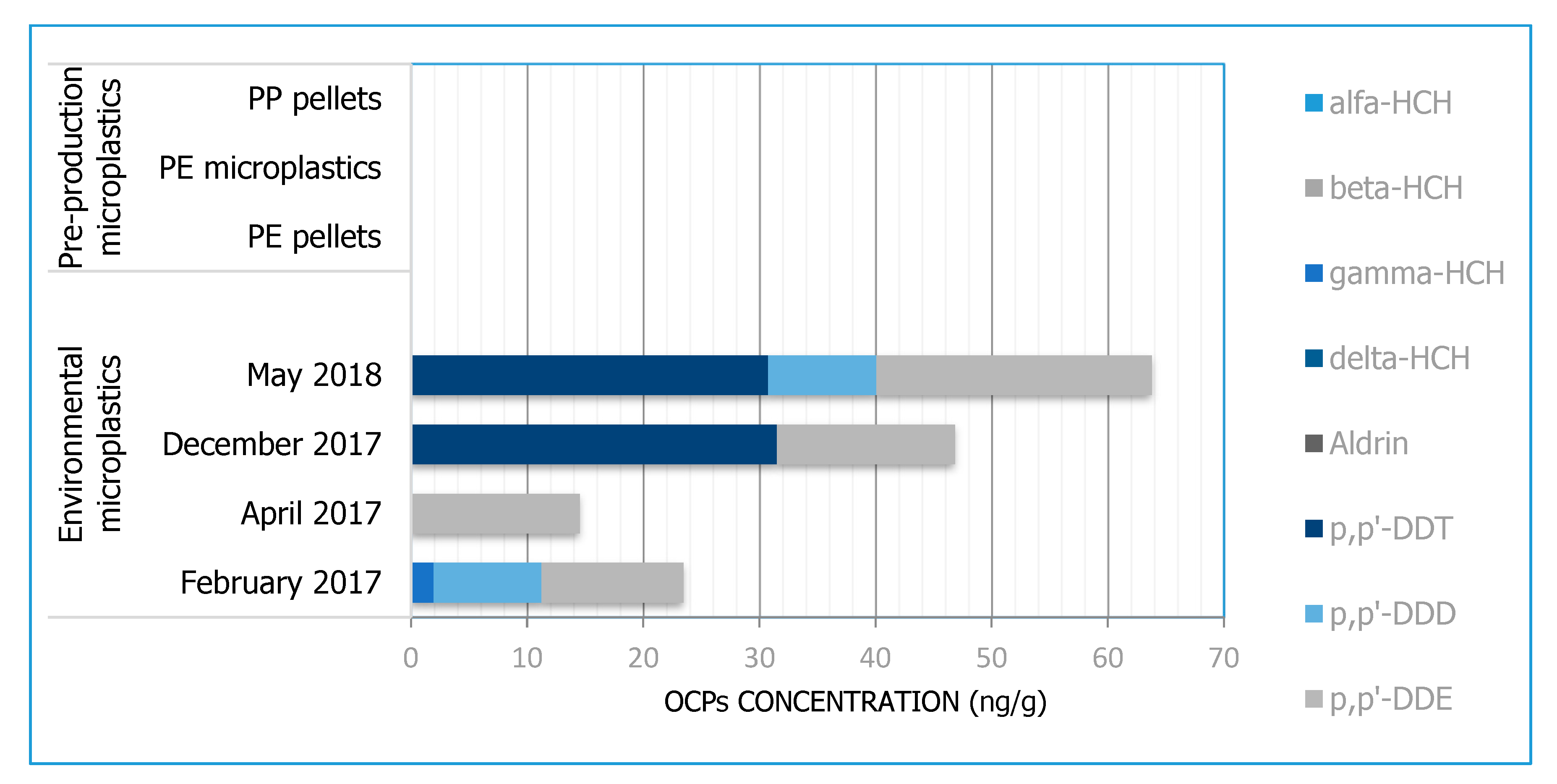 Toxics 08 00100 g004
