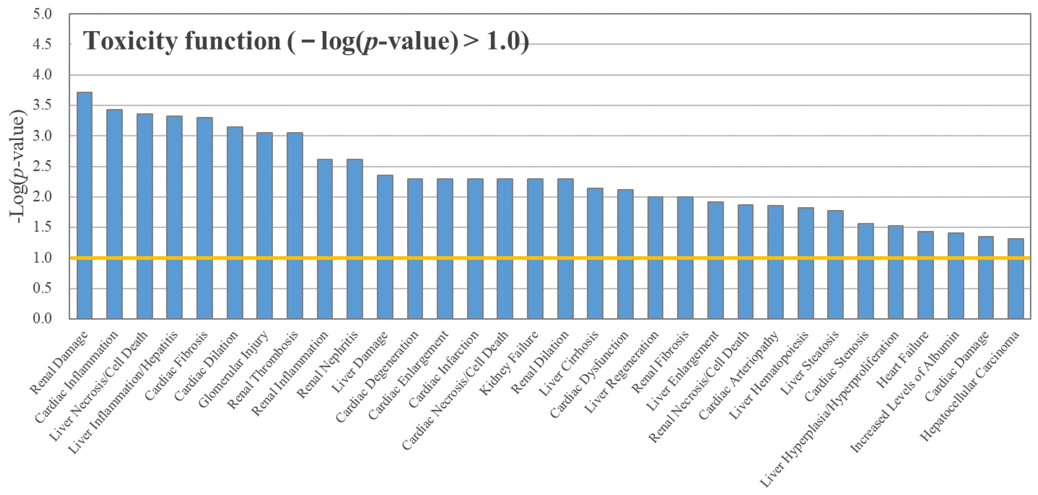 Toxics 08 00103 g002