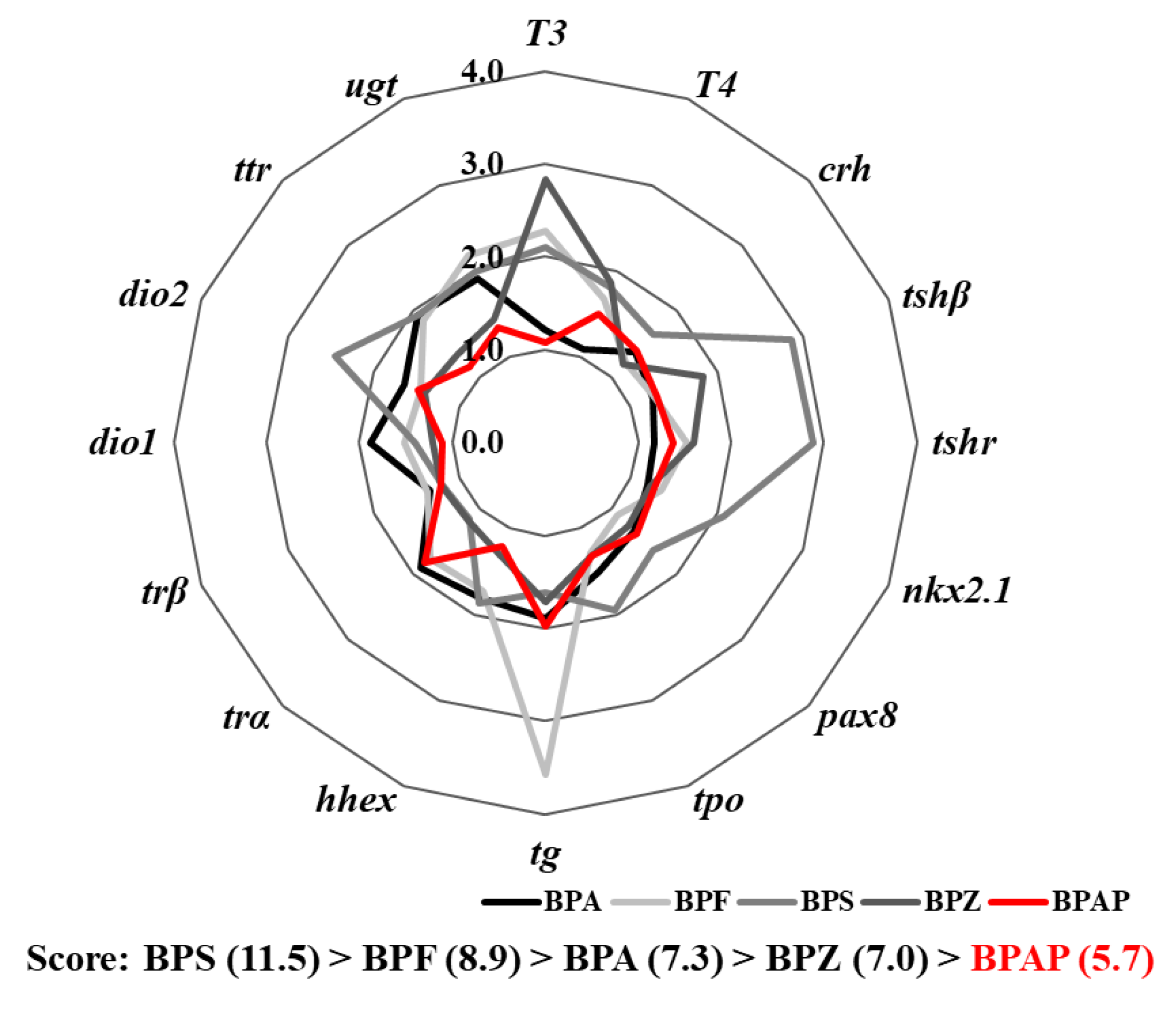 Toxics 08 00103 g005