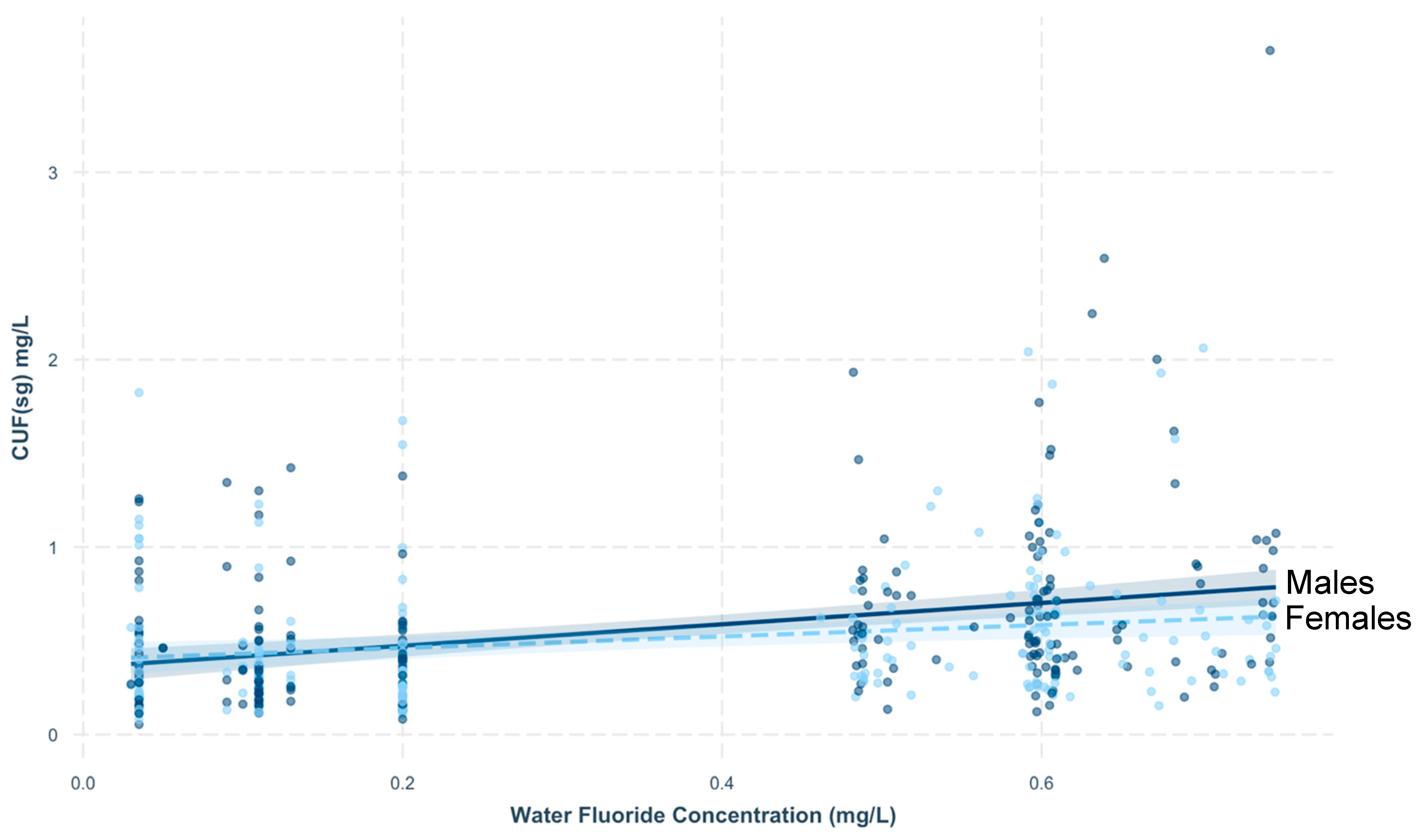 Toxics 08 00110 g001