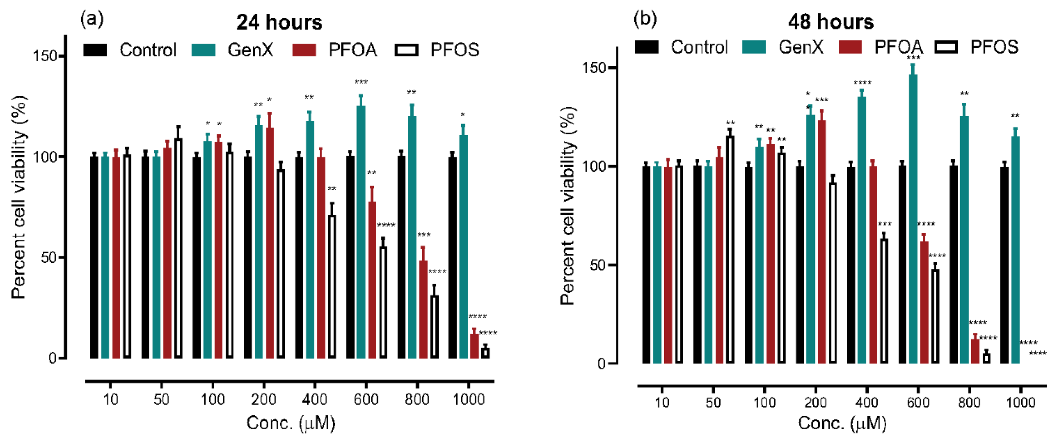 Toxics 08 00112 g001