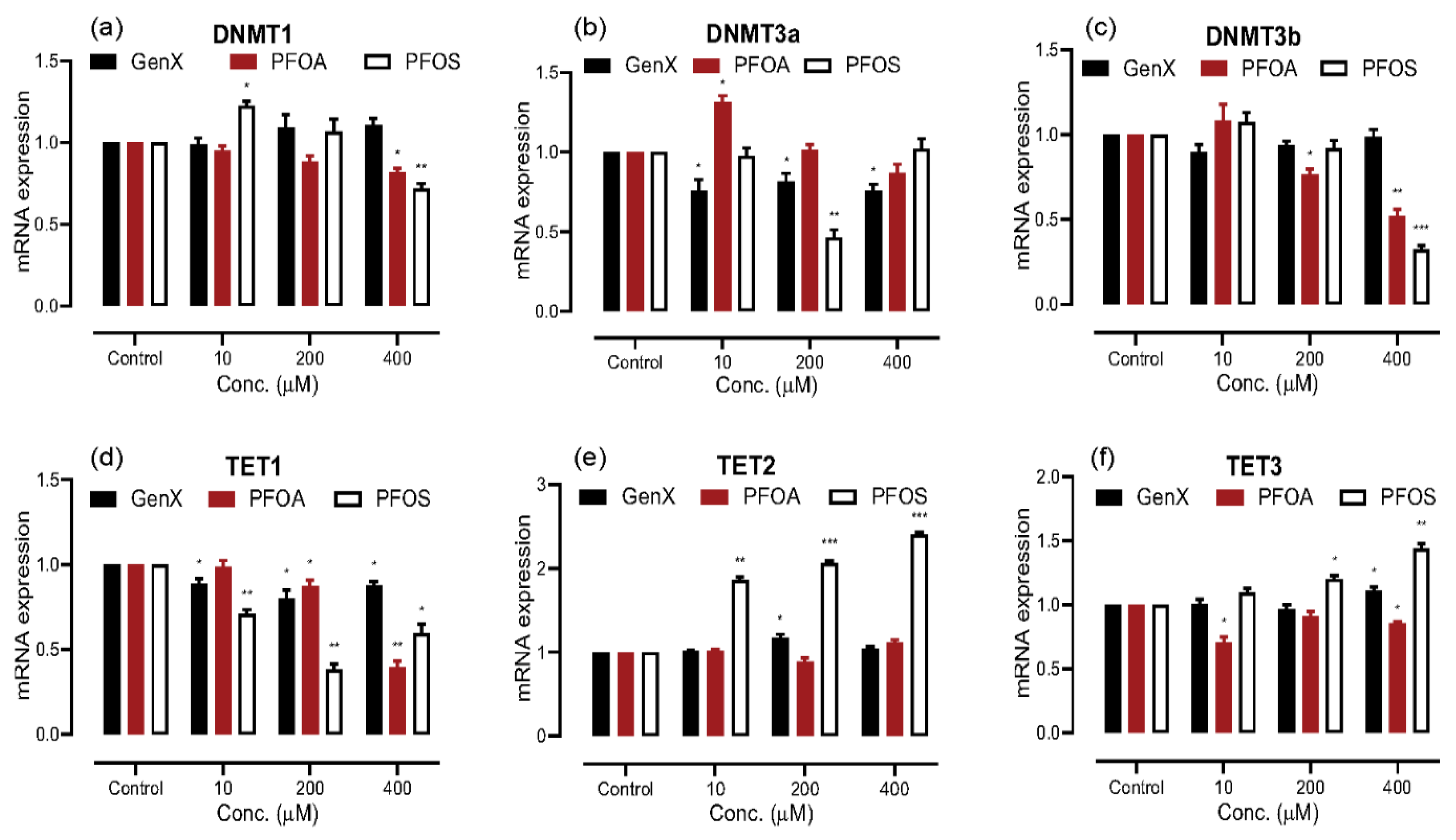 Toxics 08 00112 g002