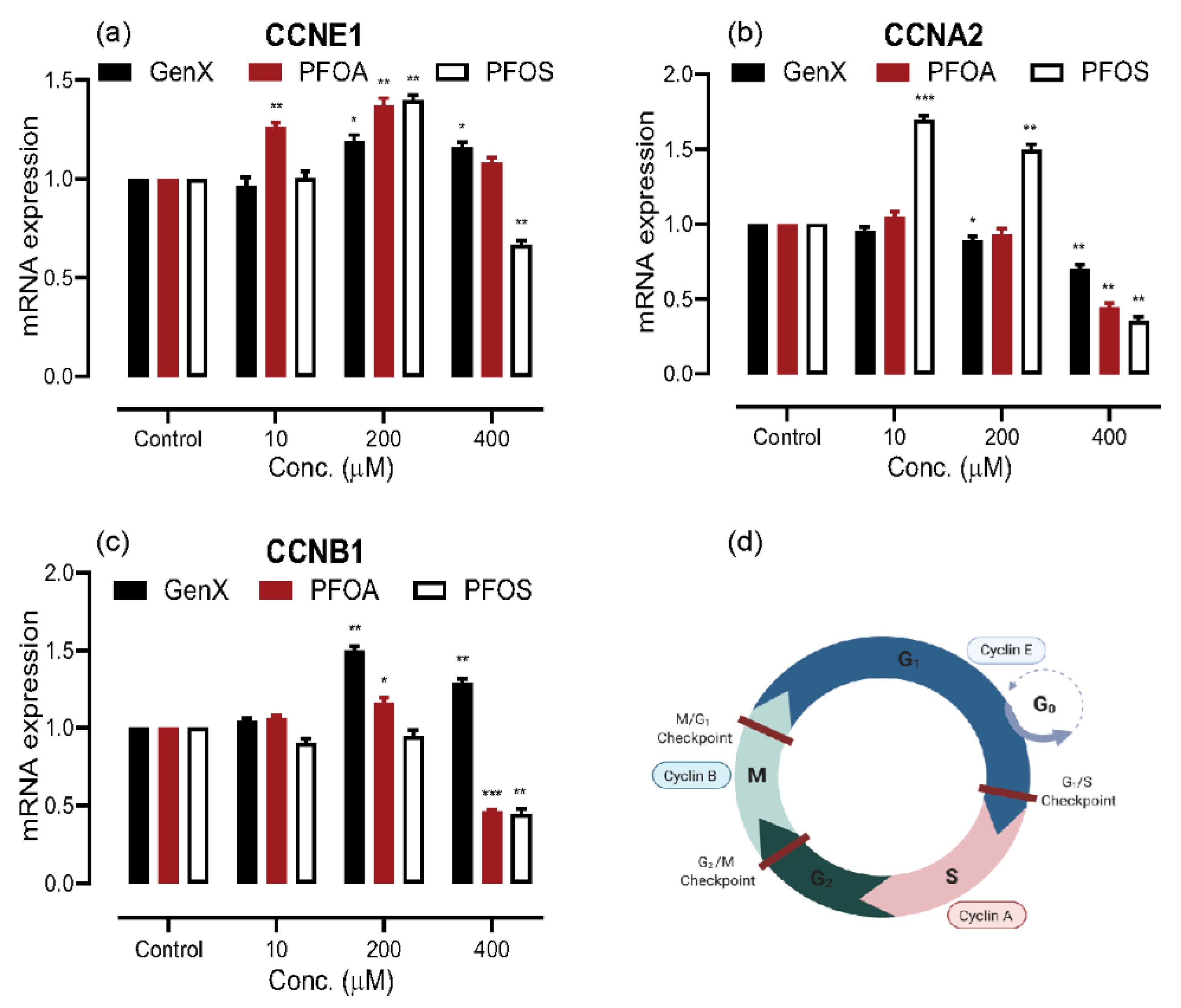 Toxics 08 00112 g003
