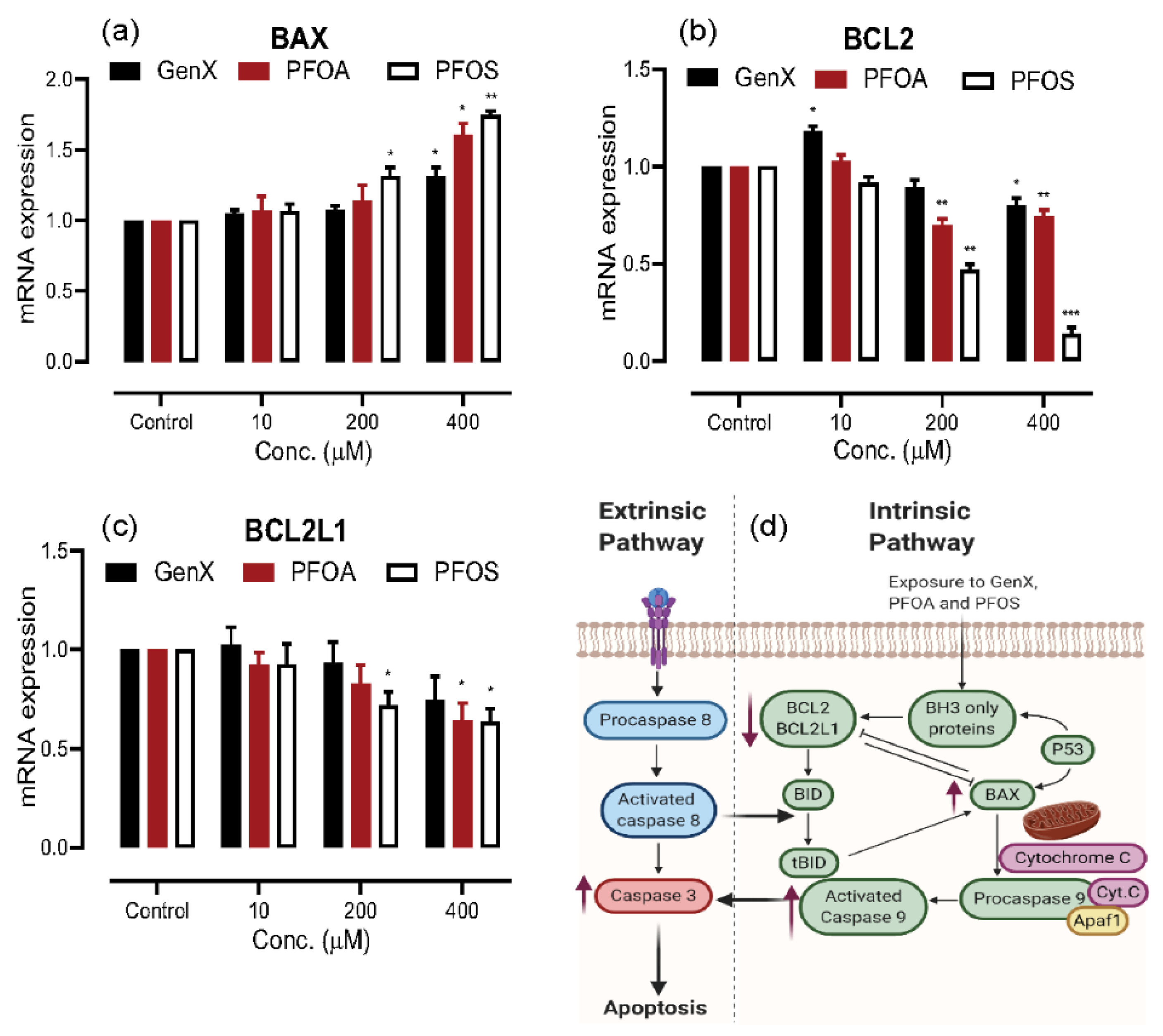 Toxics 08 00112 g004