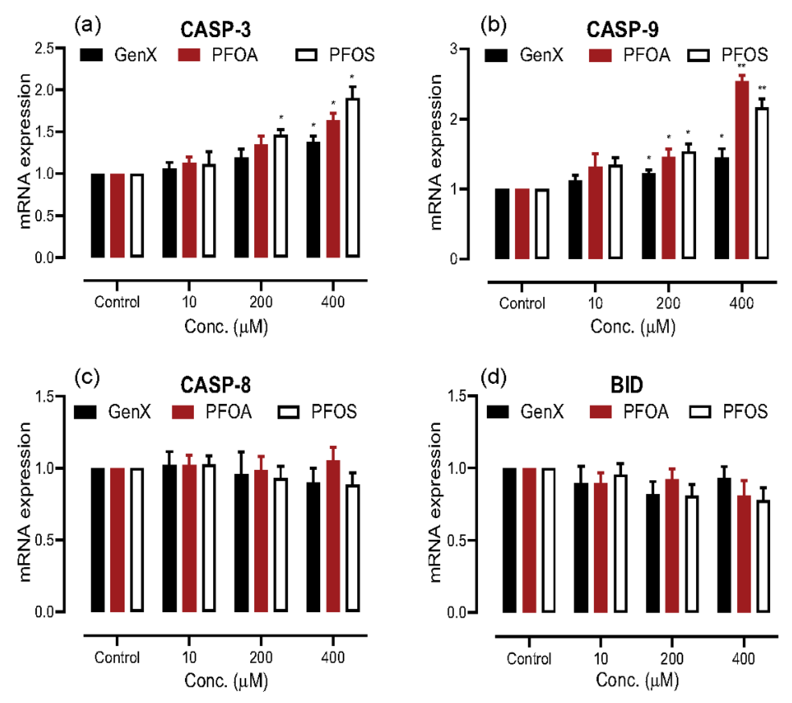 Toxics 08 00112 g005