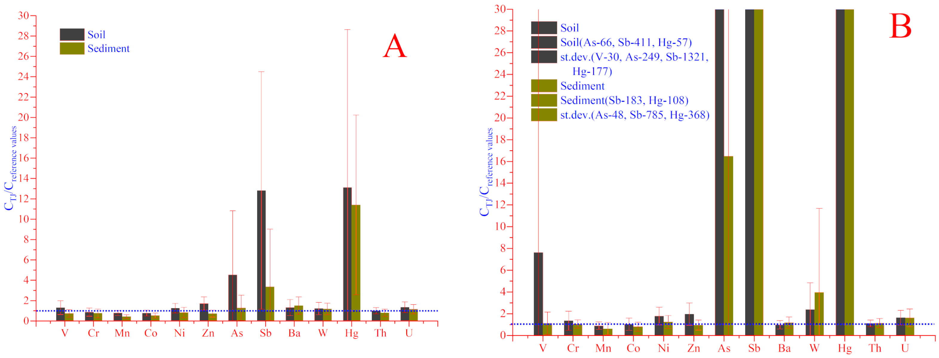 Toxics 08 00113 g003