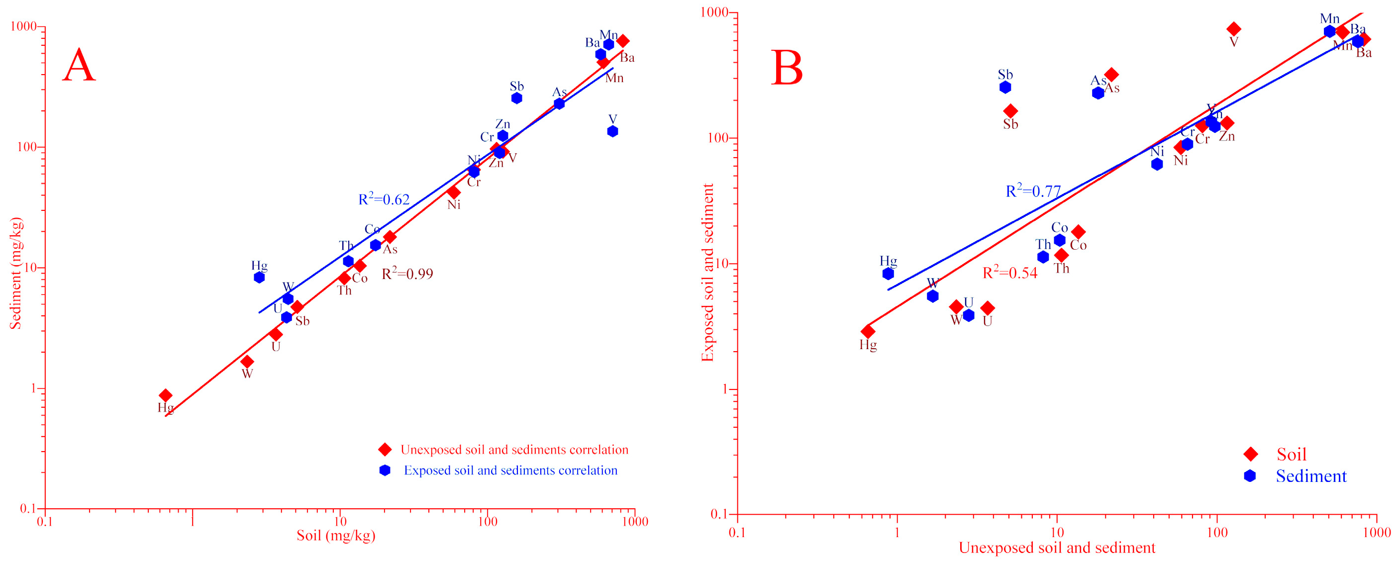 Toxics 08 00113 g004