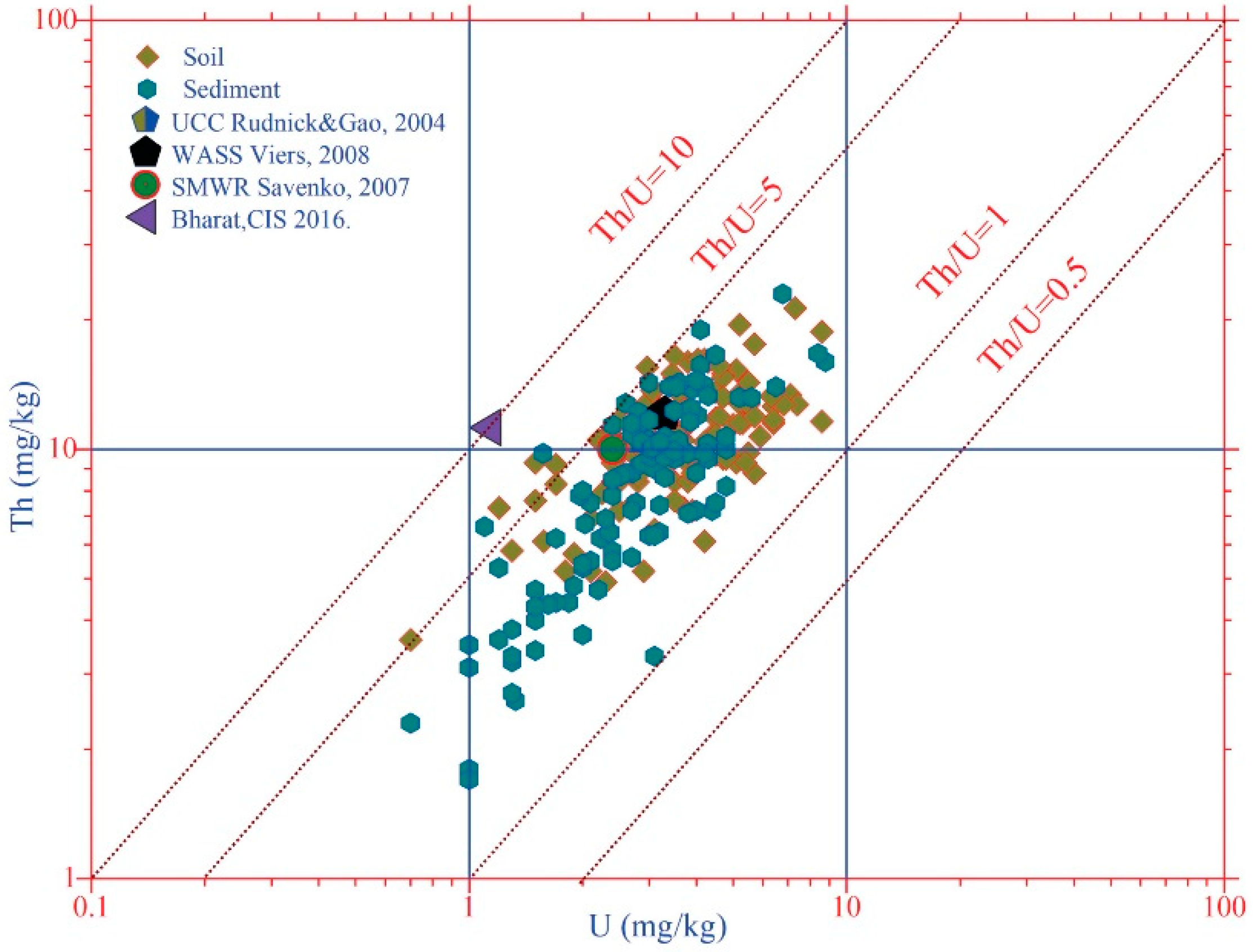 Toxics 08 00113 g005