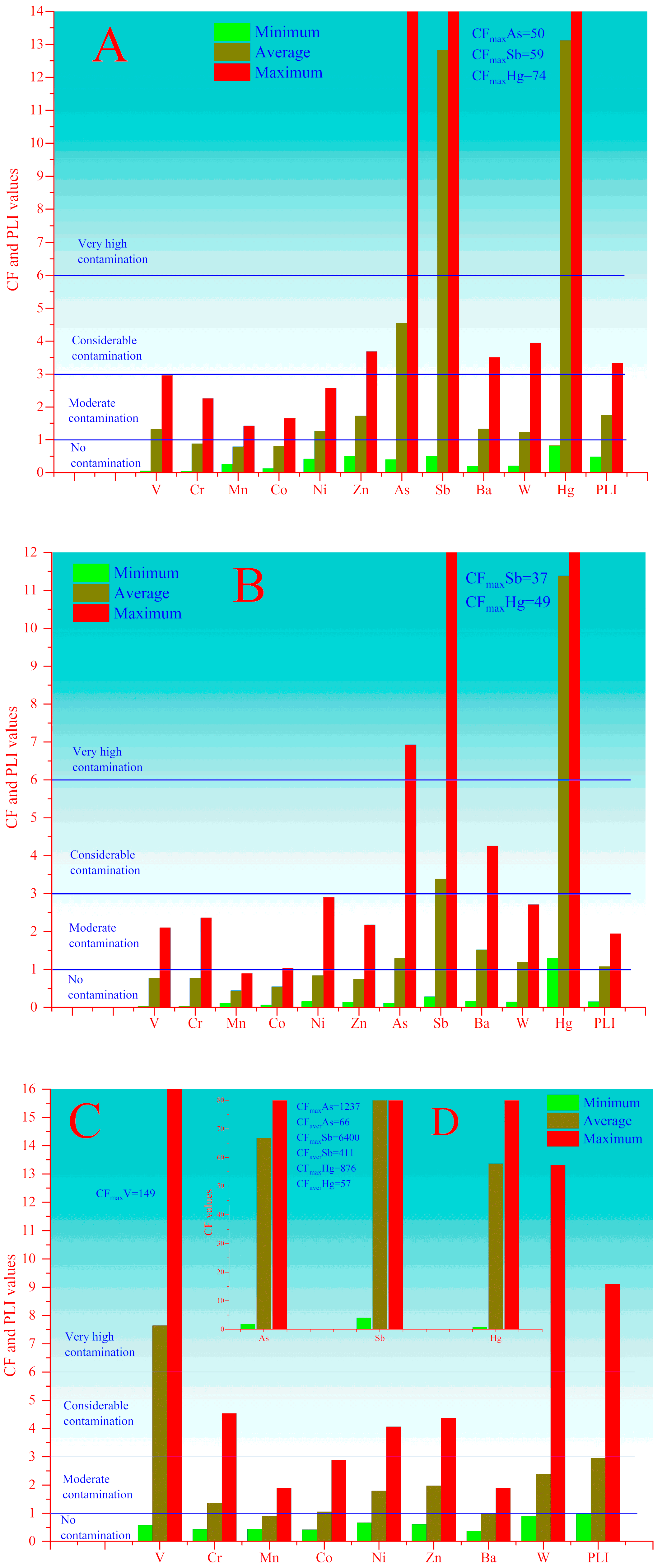Toxics 08 00113 g006a