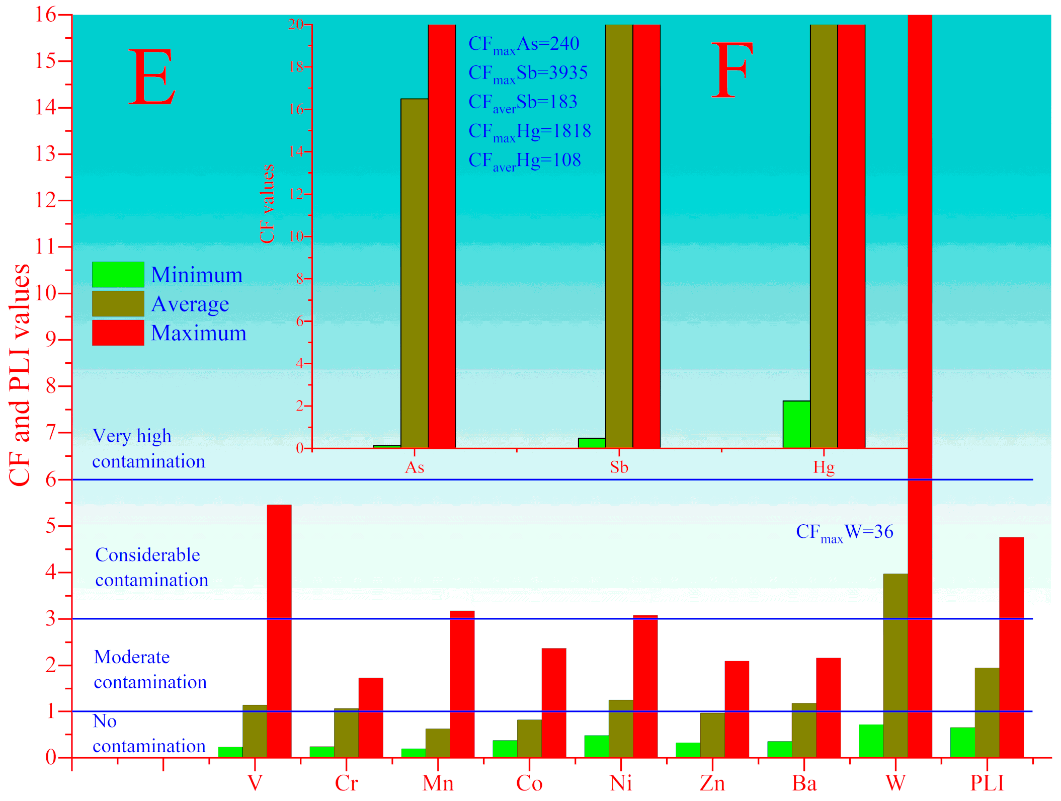 Toxics 08 00113 g006b