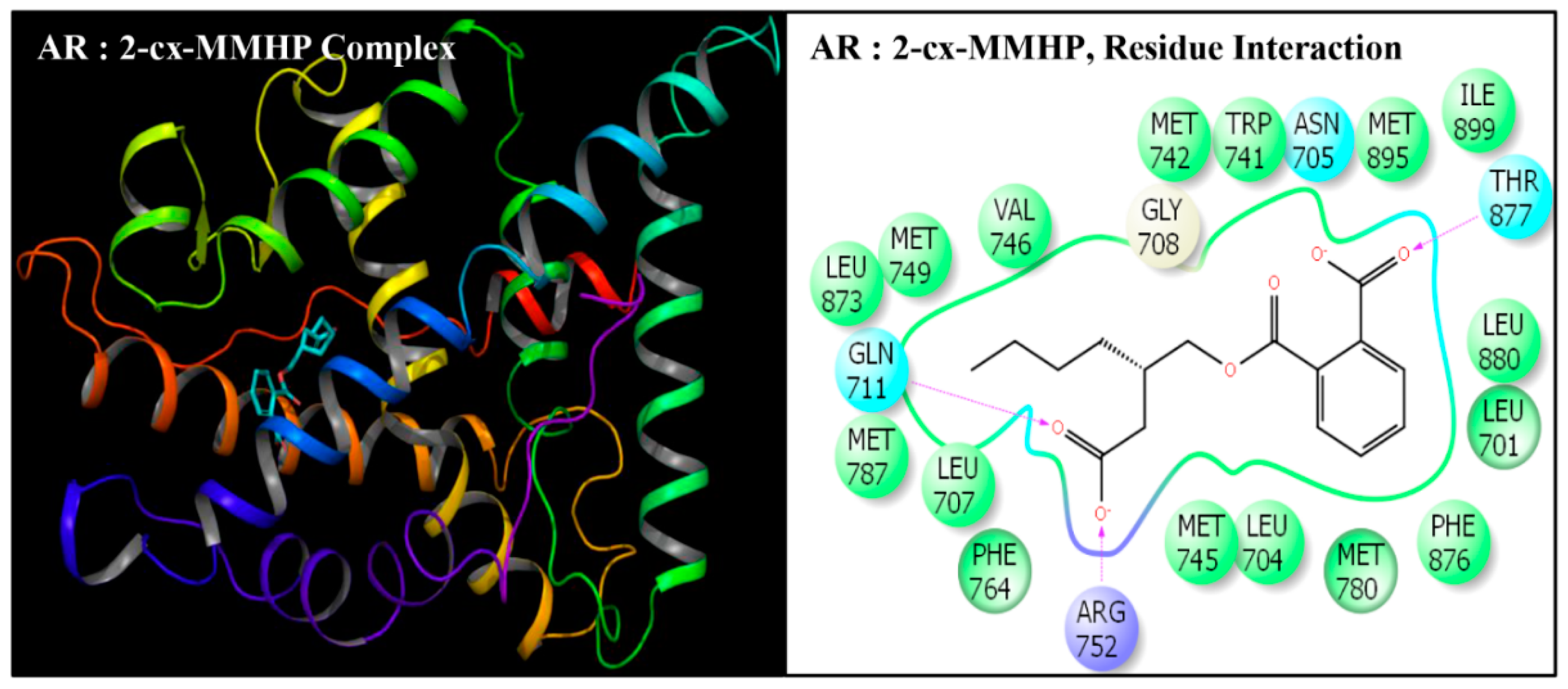 Toxics 08 00115 g007
