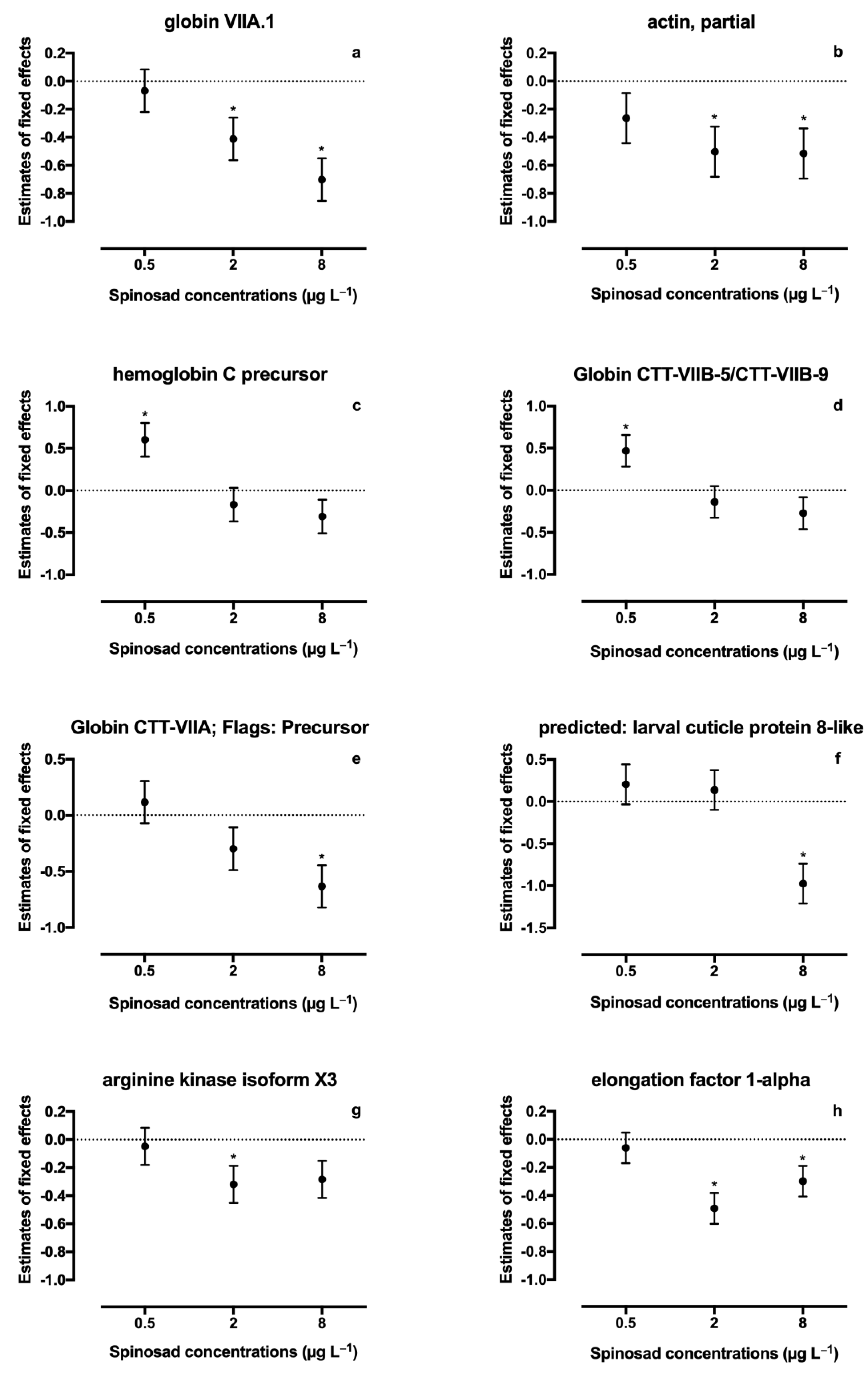 Toxics 08 00117 g001