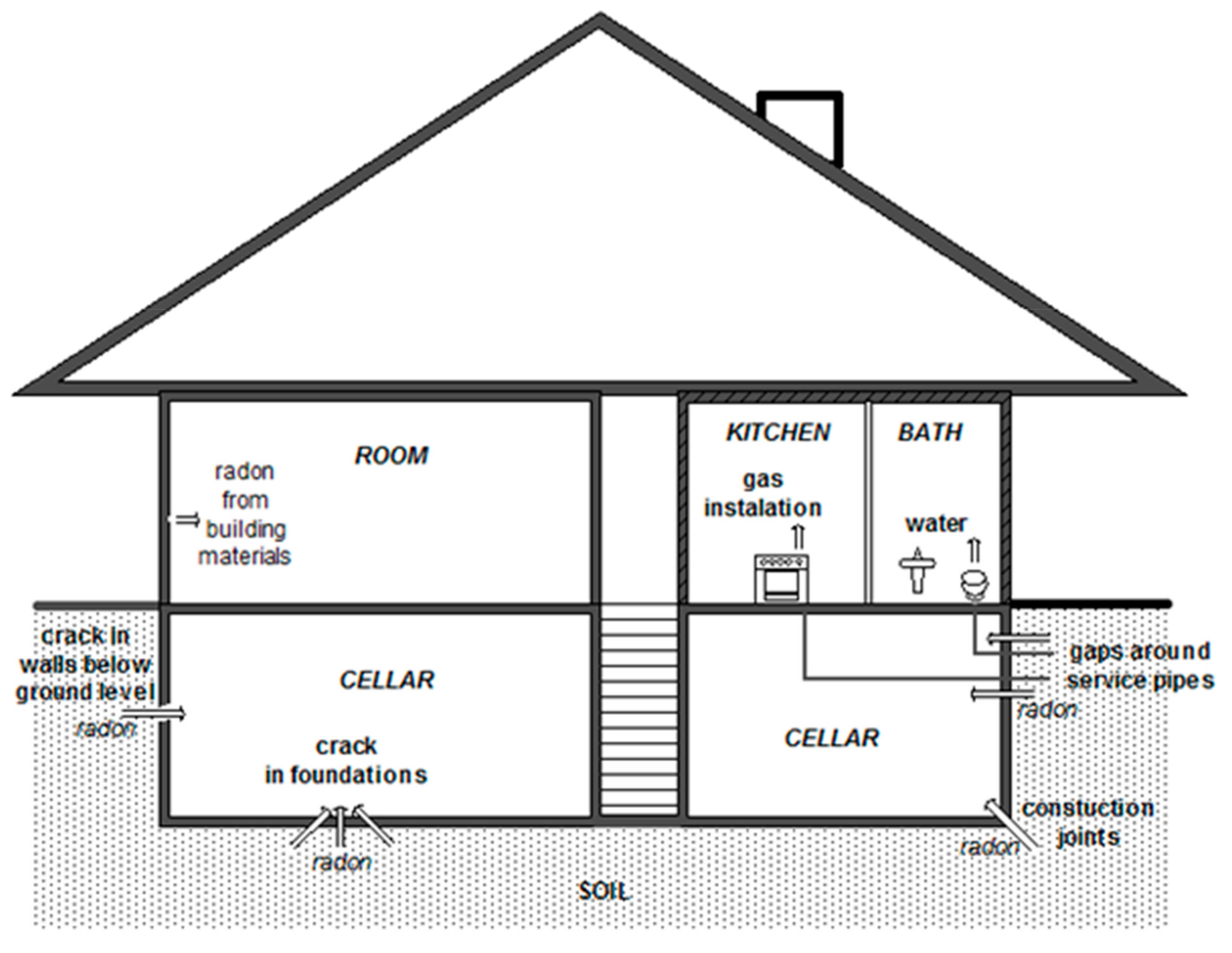 Toxics 08 00120 g001 Toxics 08 00120 g001