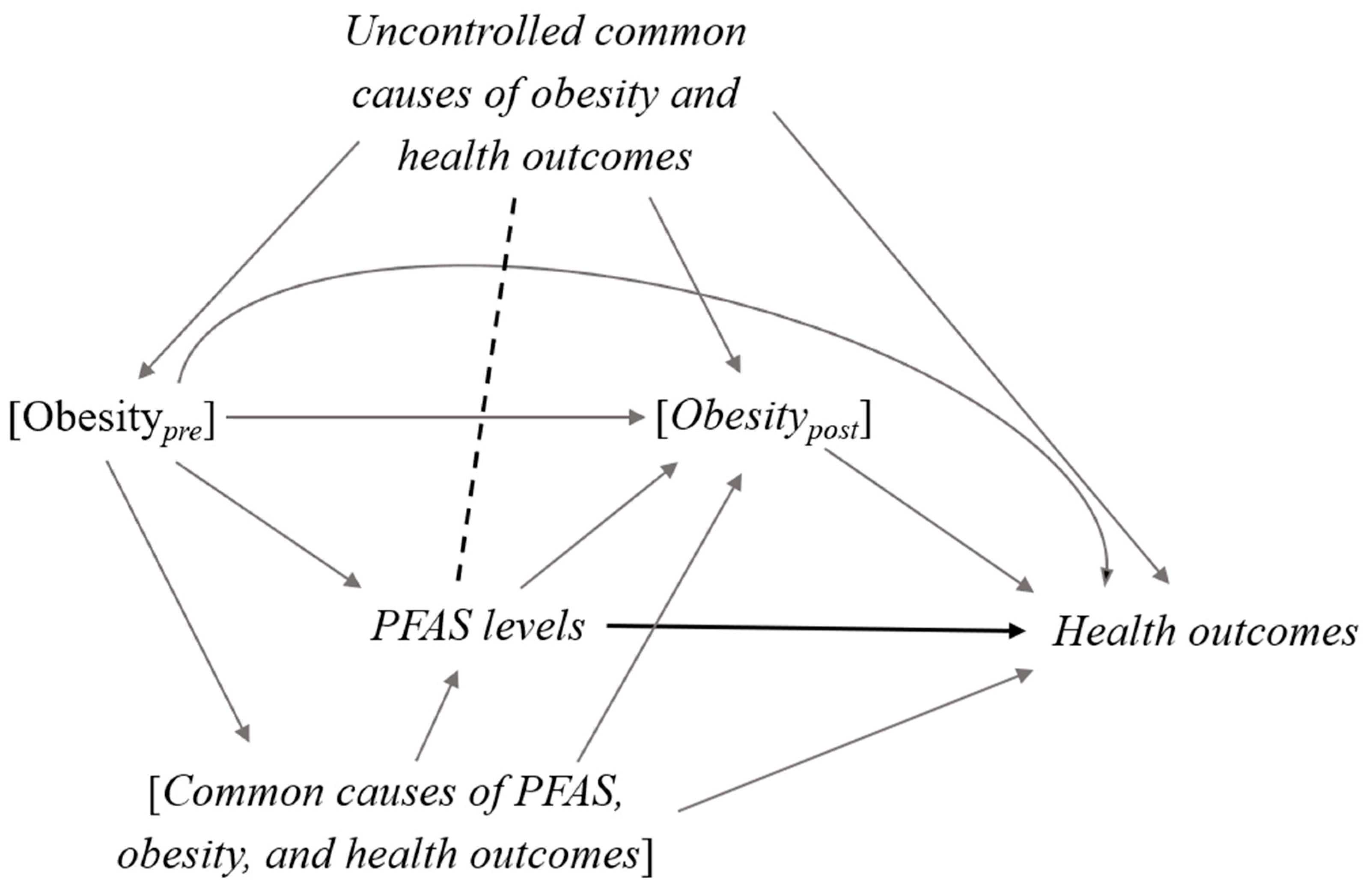 Toxics 08 00125 g002 Toxics 08 00125 g002