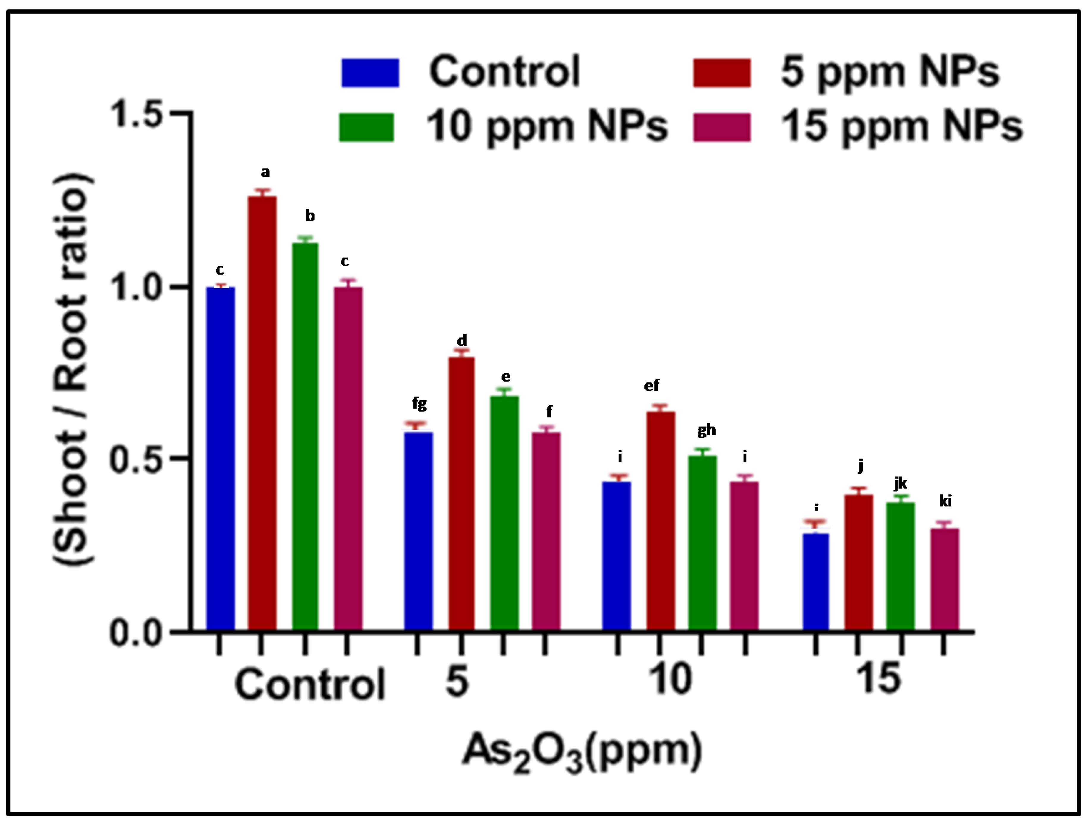Toxics 09 00002 g005