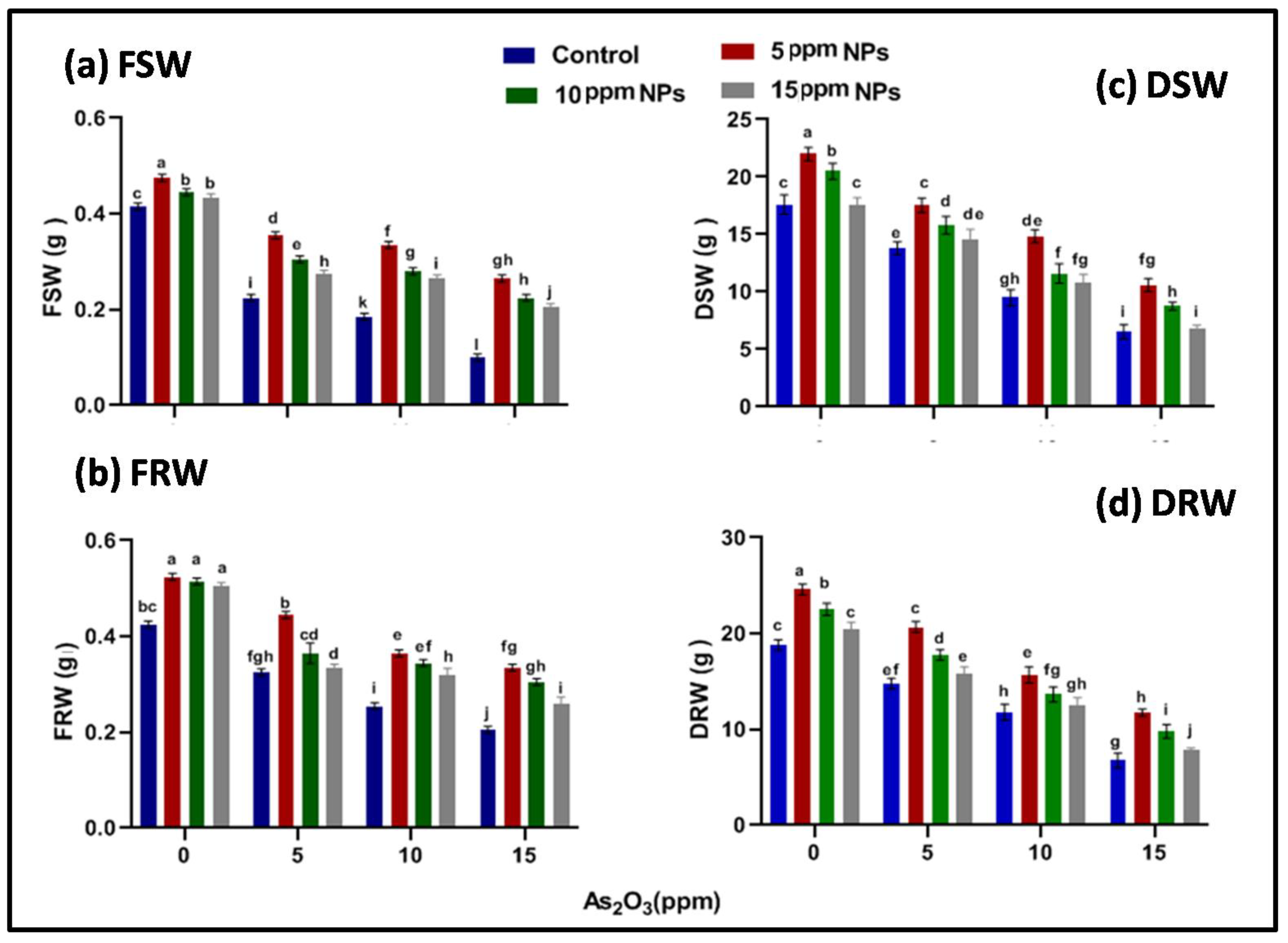 Toxics 09 00002 g006