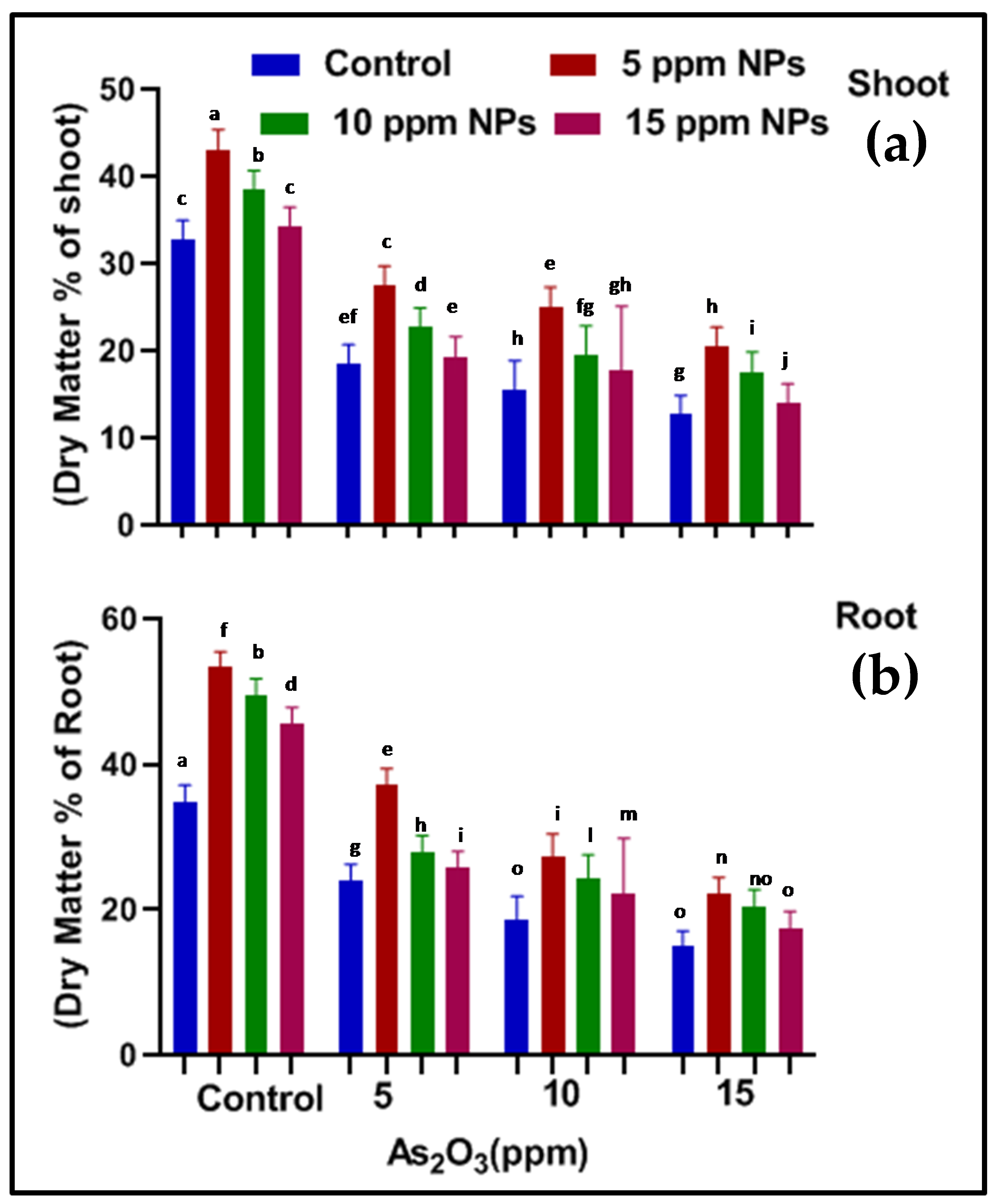 Toxics 09 00002 g007
