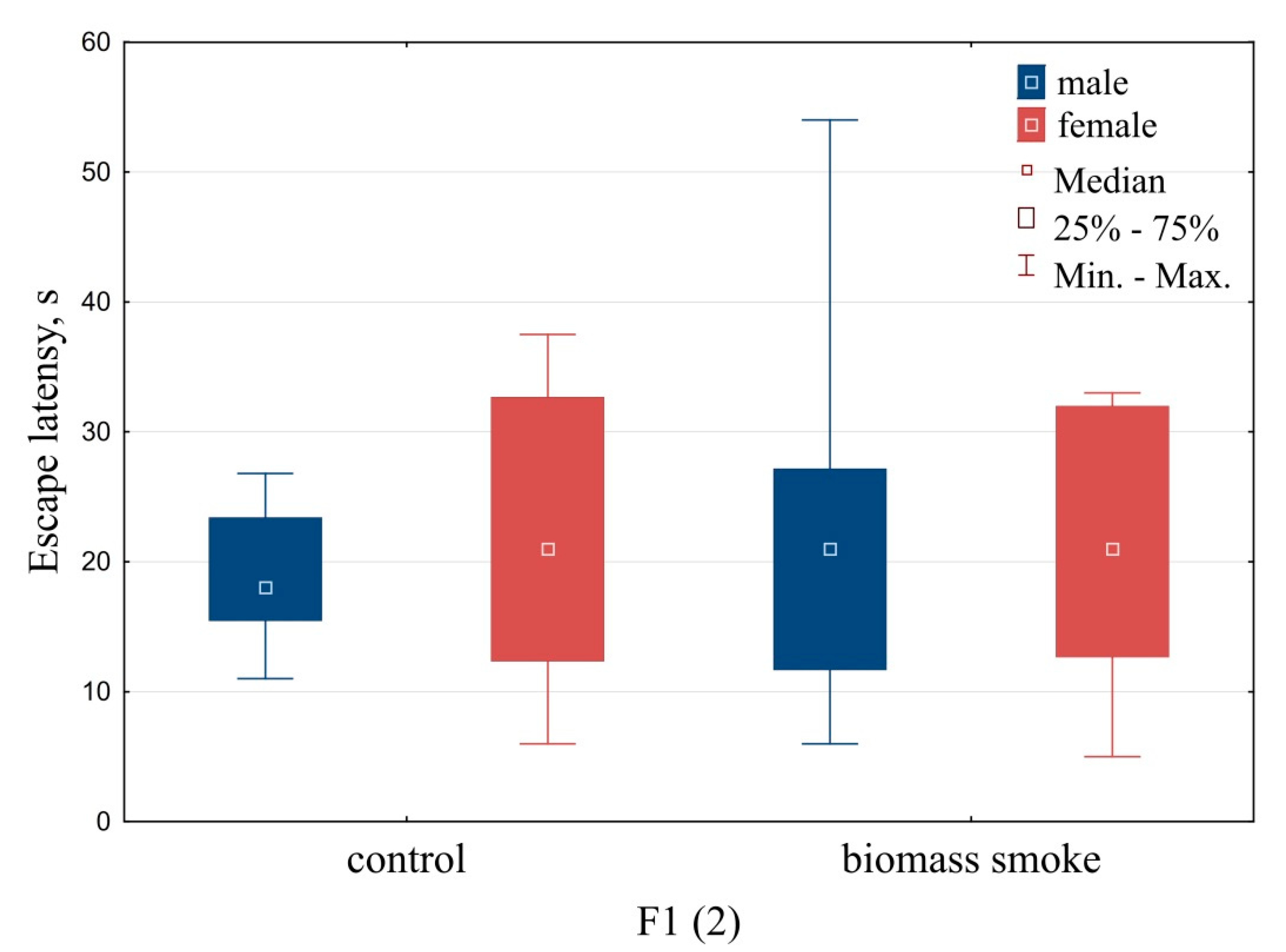 Toxics 09 00003 g005