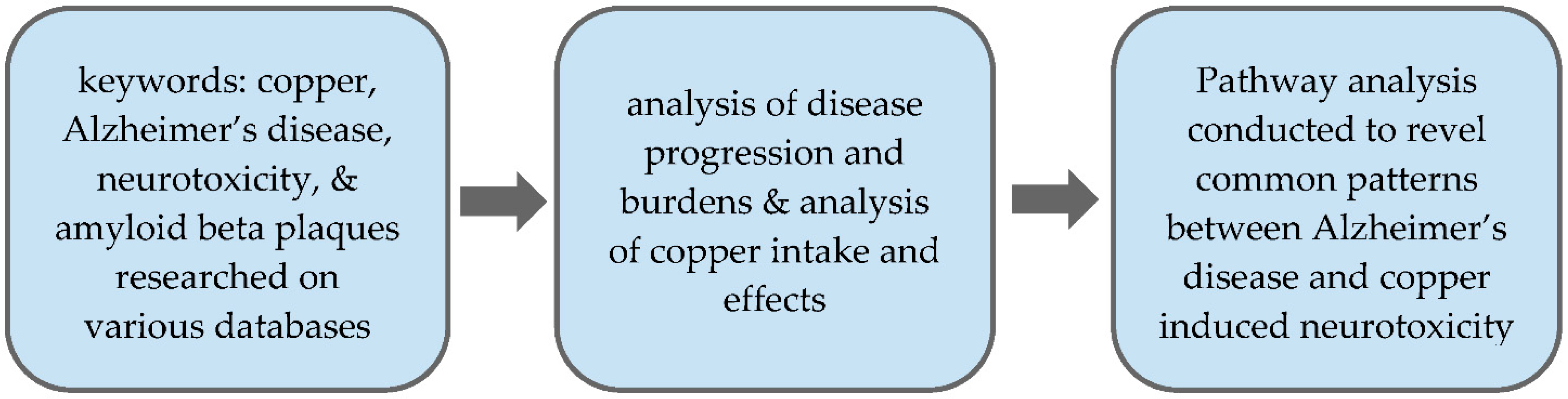 Toxics 09 00004 g001
