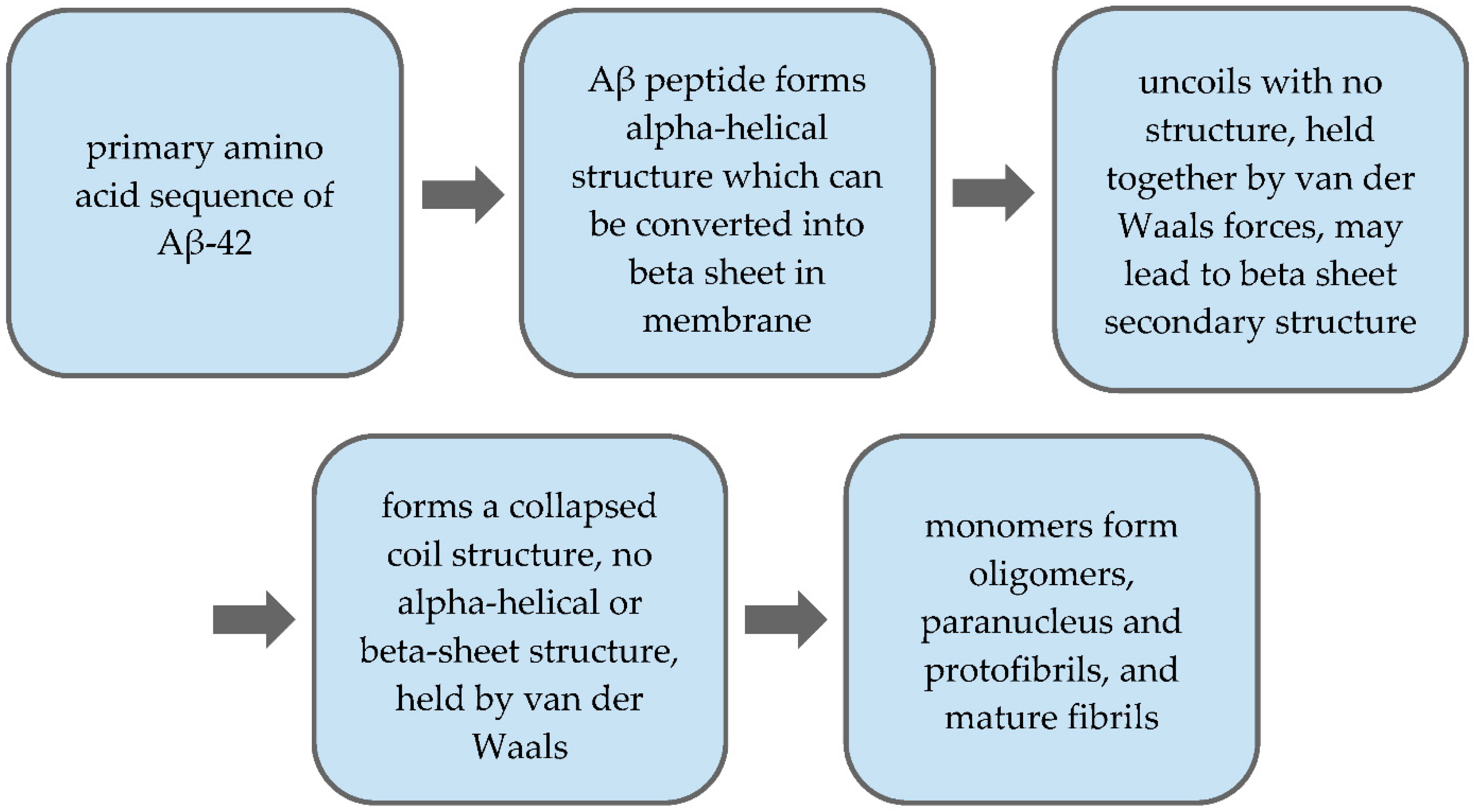 Toxics 09 00004 g002