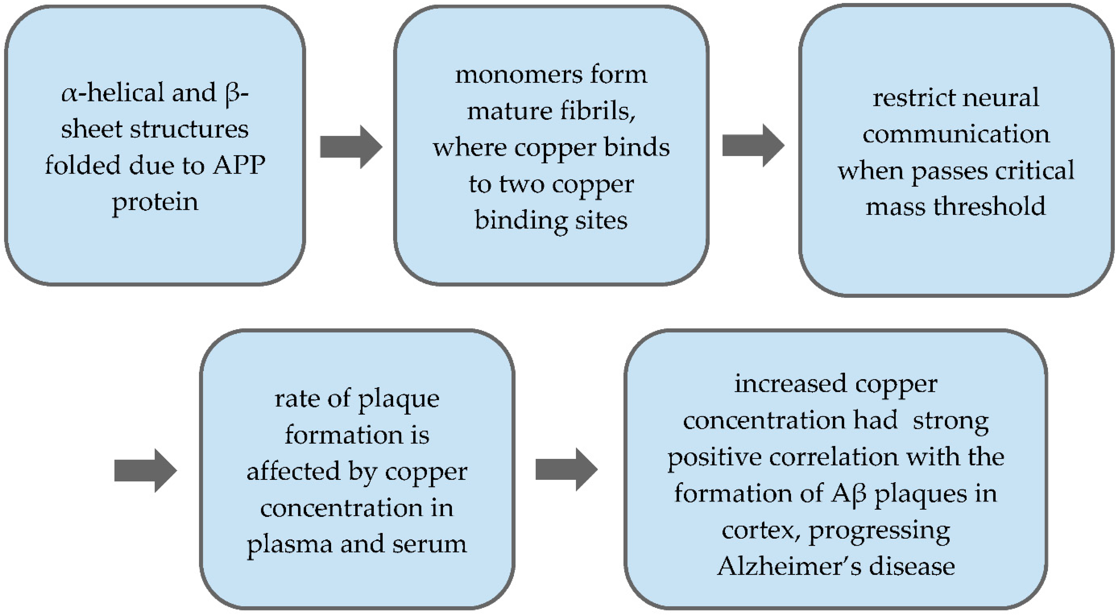 Toxics 09 00004 g003