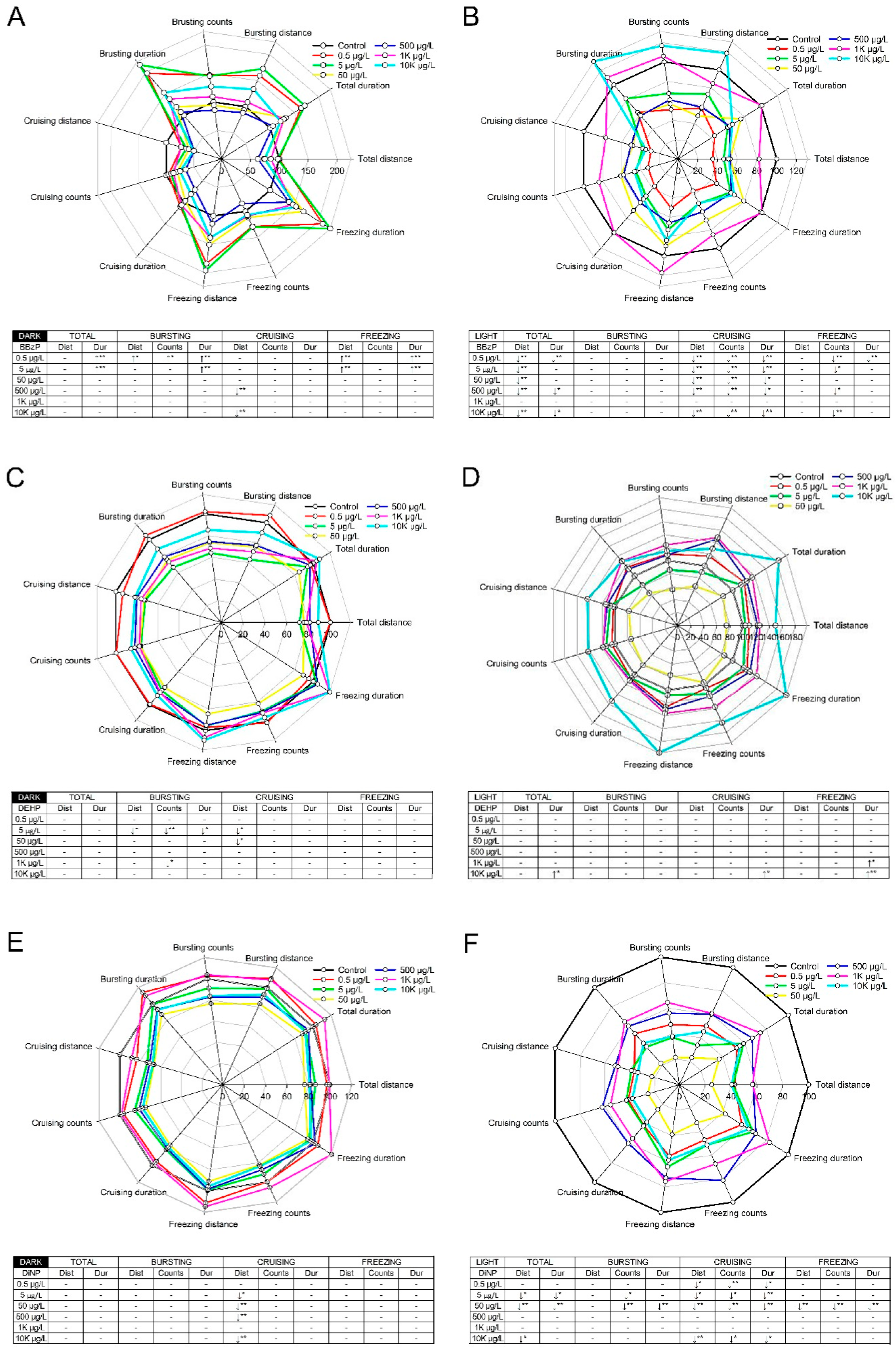 Toxics 09 00005 g001