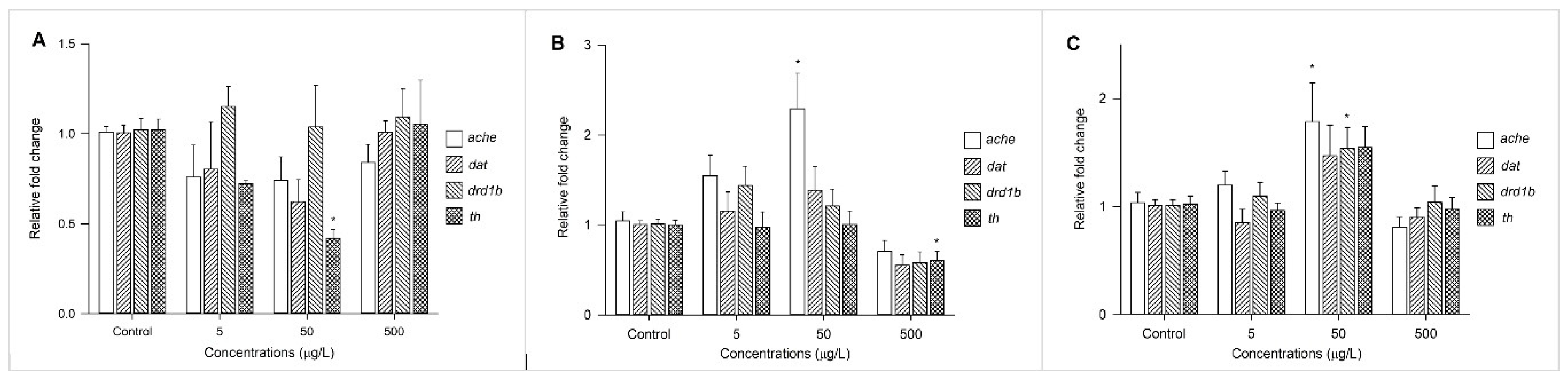 Toxics 09 00005 g004
