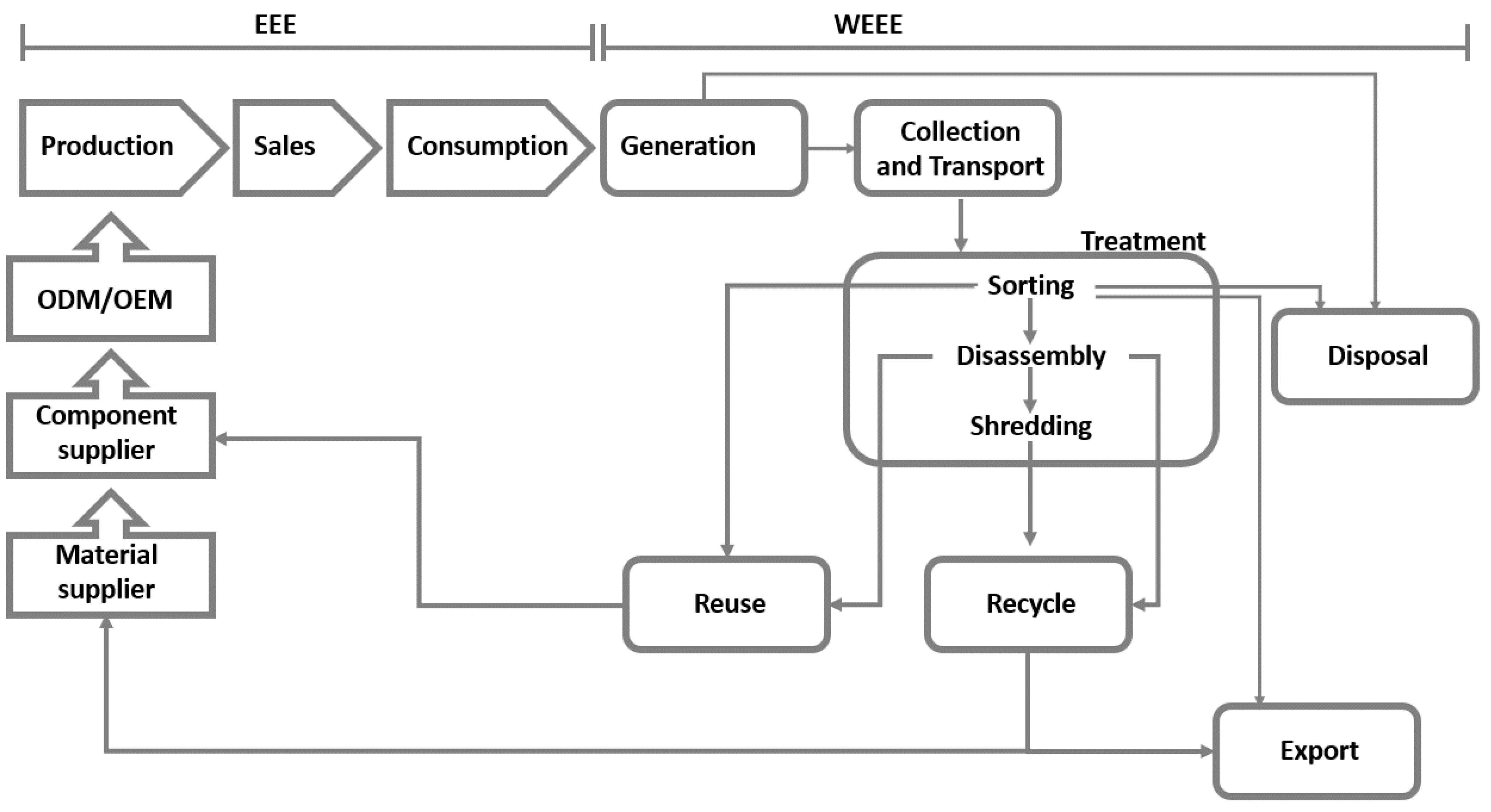 Toxics 09 00013 g002