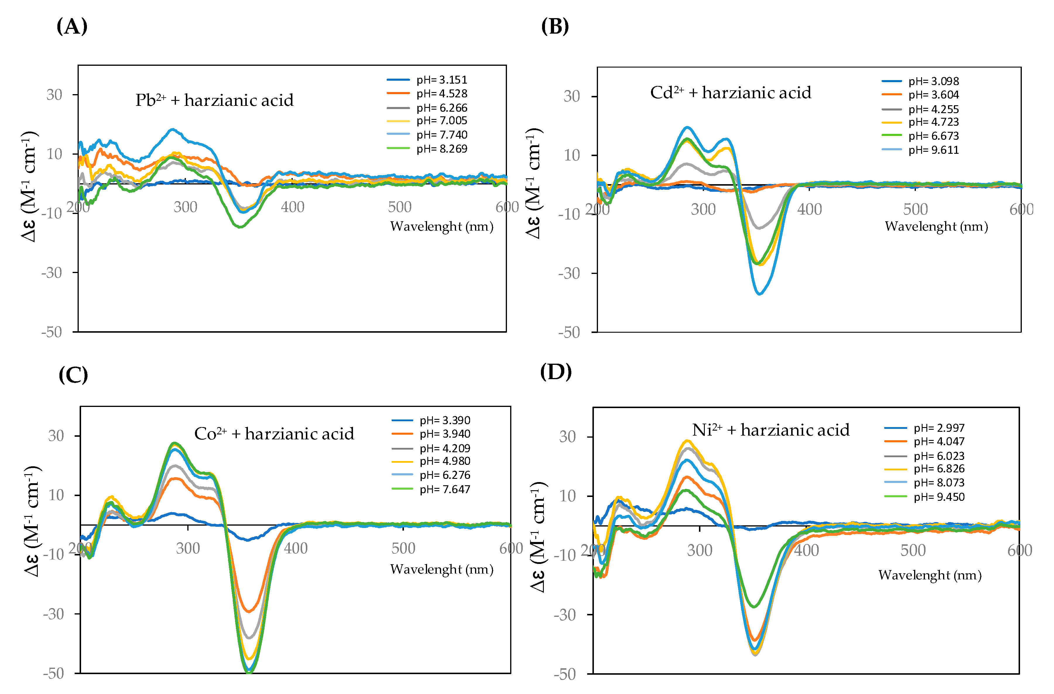 Toxics 09 00019 g002 Toxics 09 00019 g002