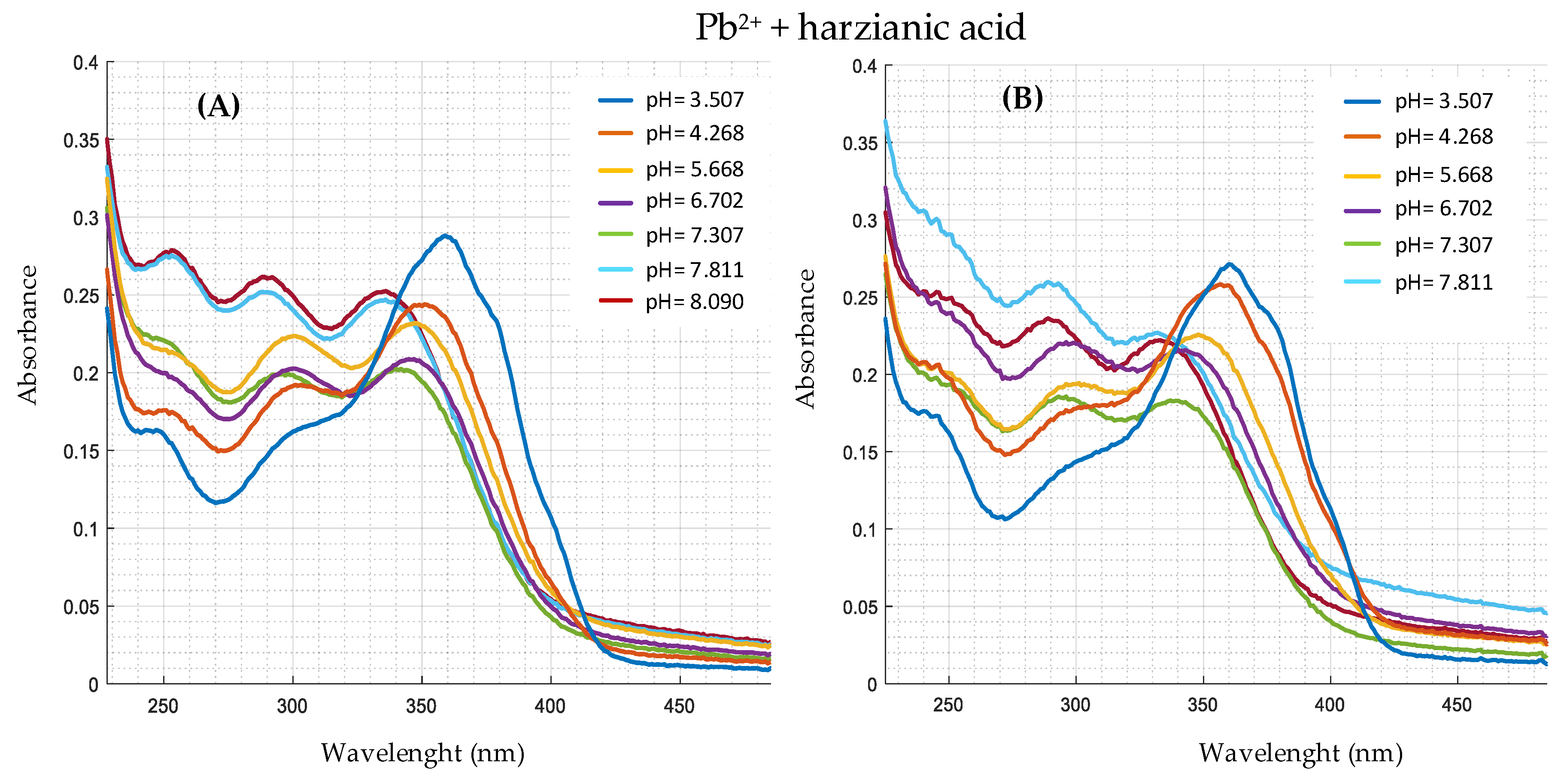 Toxics 09 00019 g006 Toxics 09 00019 g006
