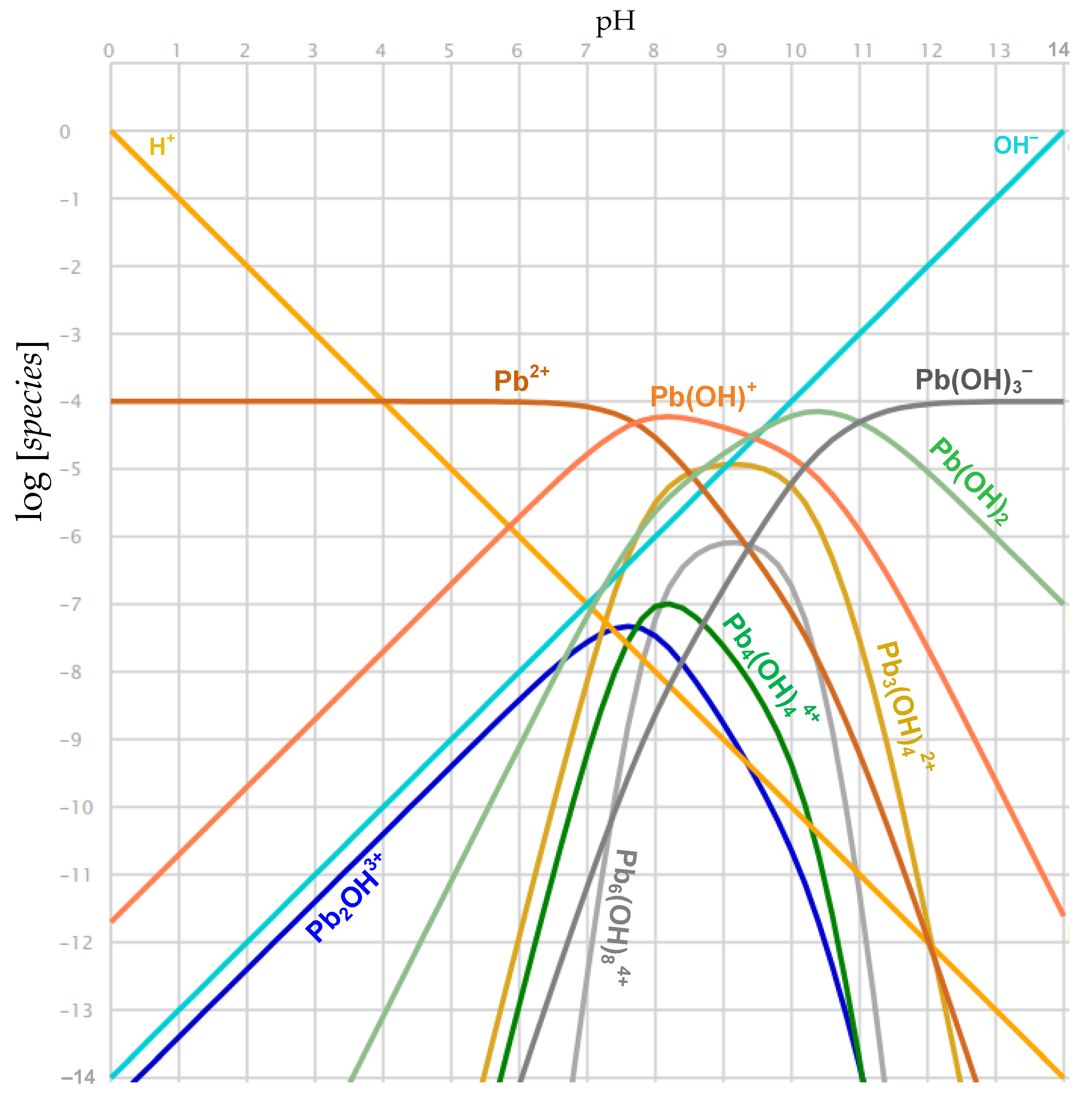 Toxics 09 00019 g007 Toxics 09 00019 g007