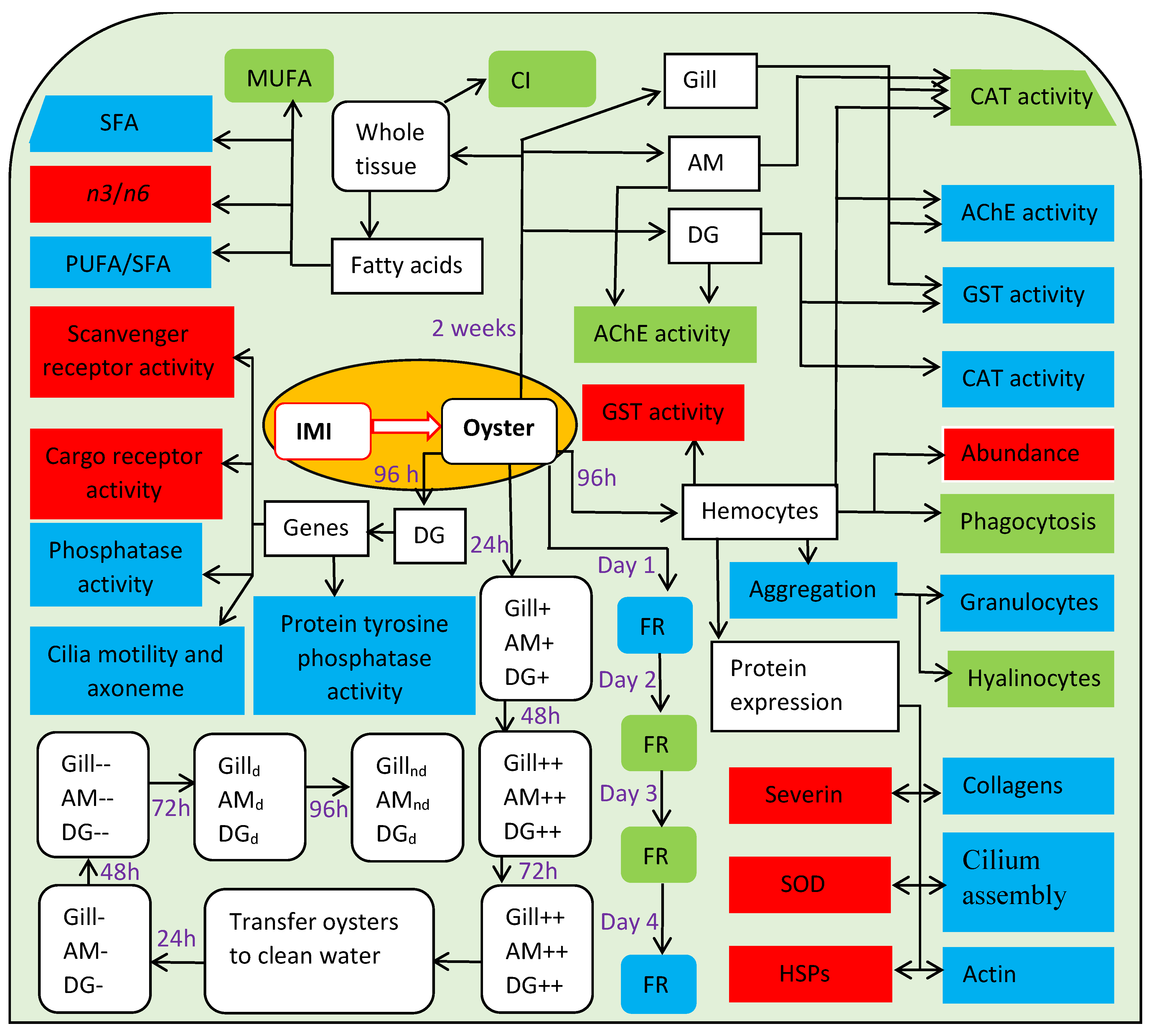 Toxics 09 00021 g004