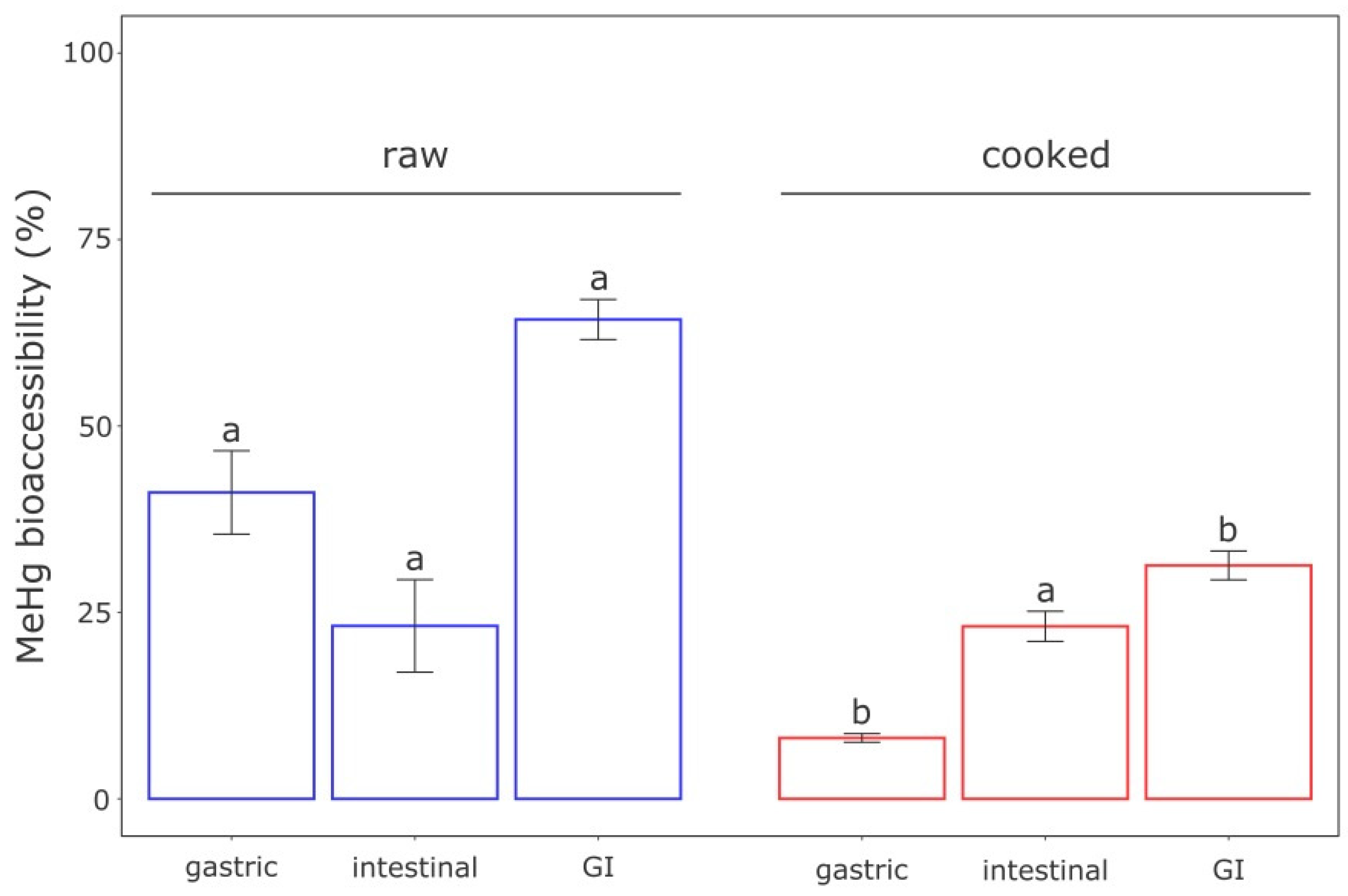 Toxics 09 00027 g001 Toxics 09 00027 g001