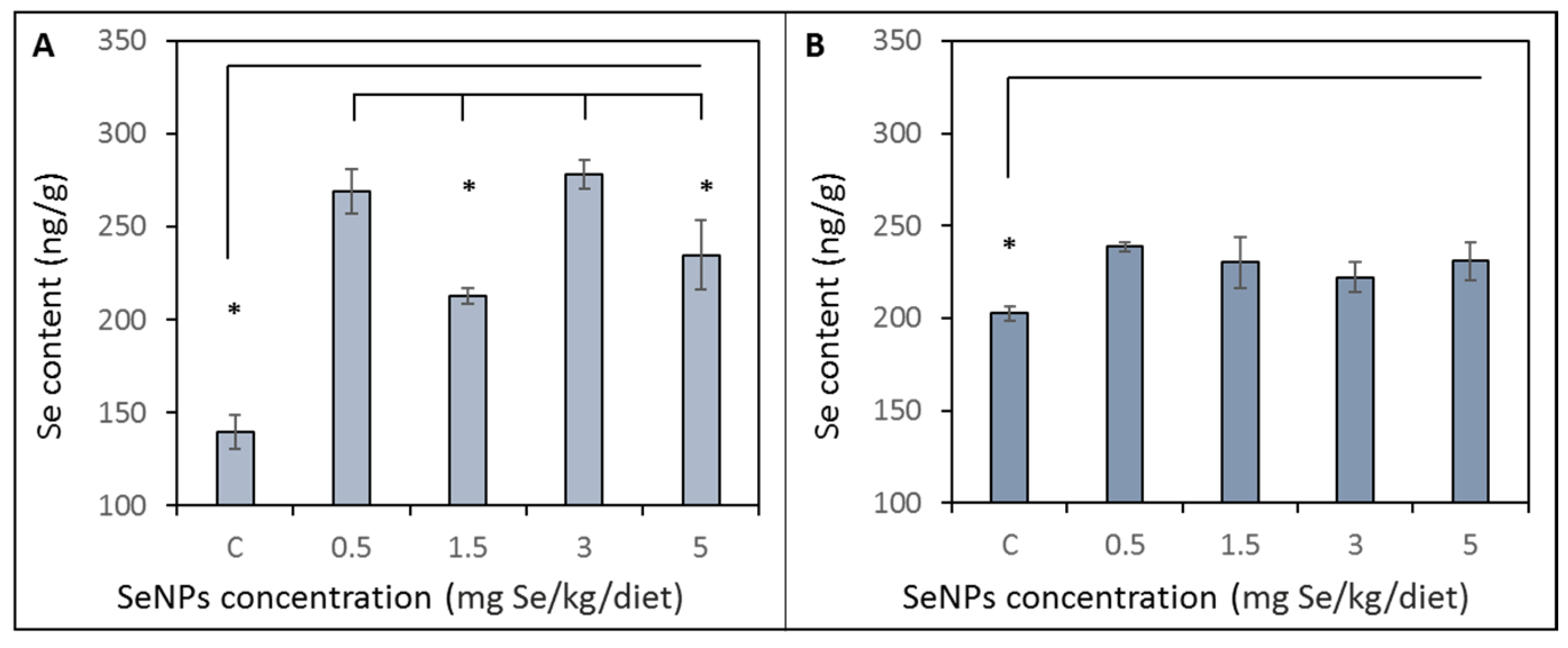 Toxics 09 00028 g002 Toxics 09 00028 g002