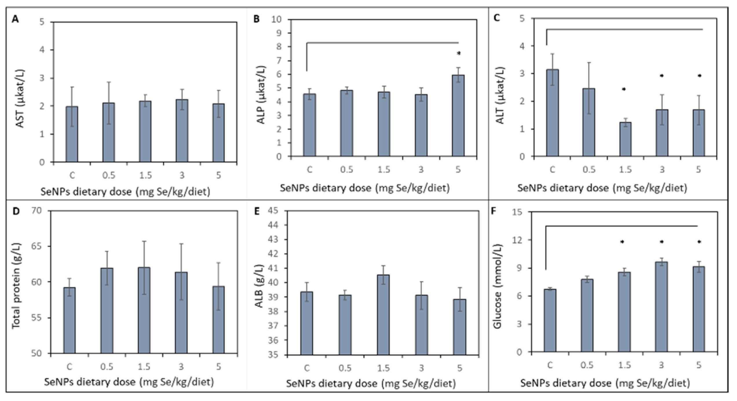 Toxics 09 00028 g003 Toxics 09 00028 g003