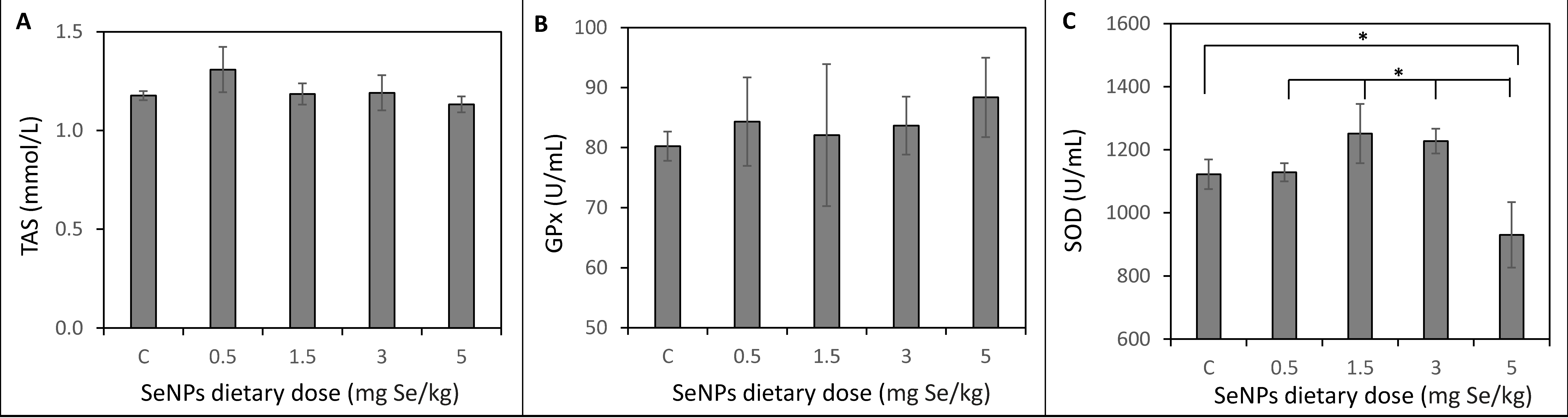 Toxics 09 00028 g004 Toxics 09 00028 g004