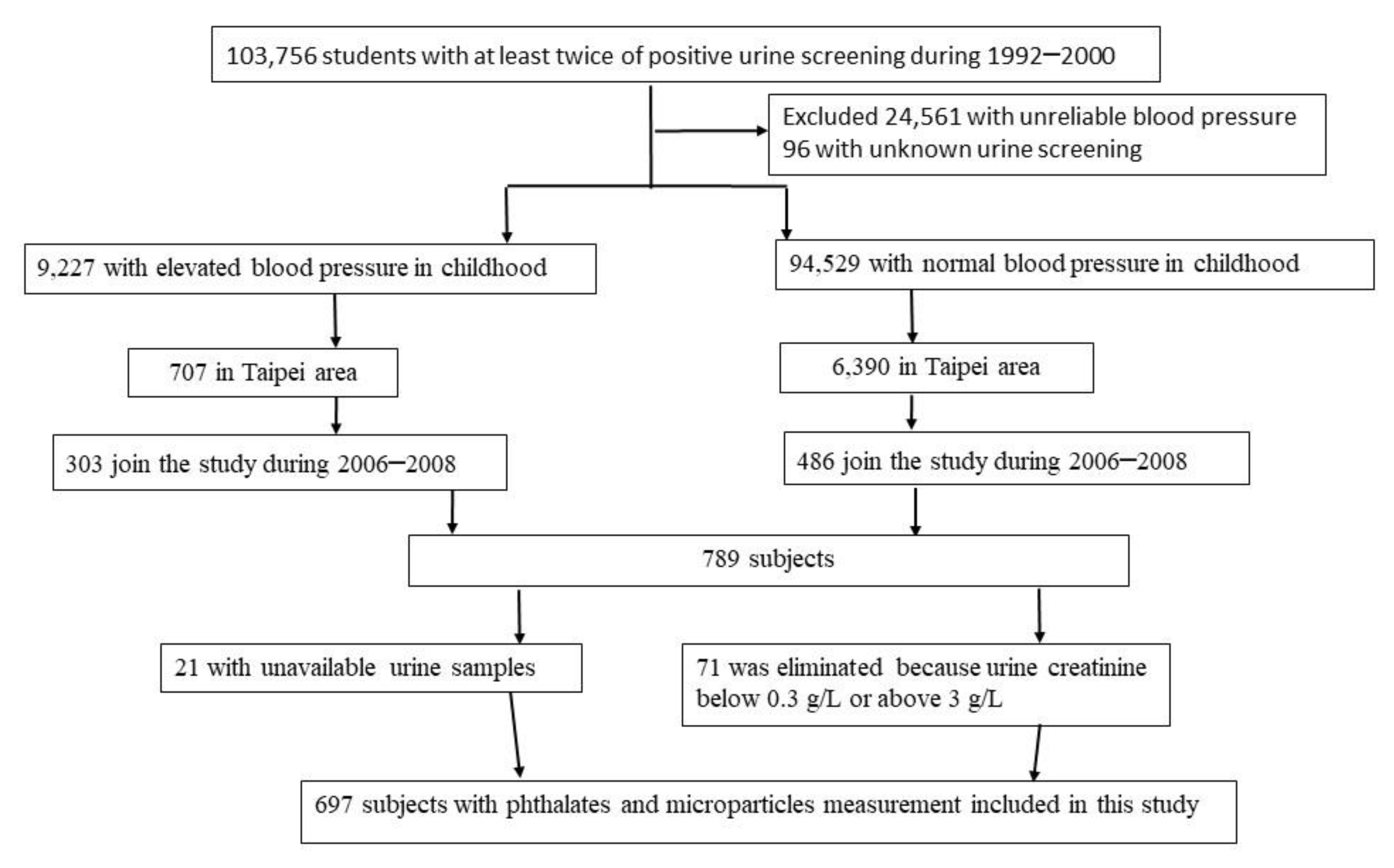 Toxics 09 00033 g001