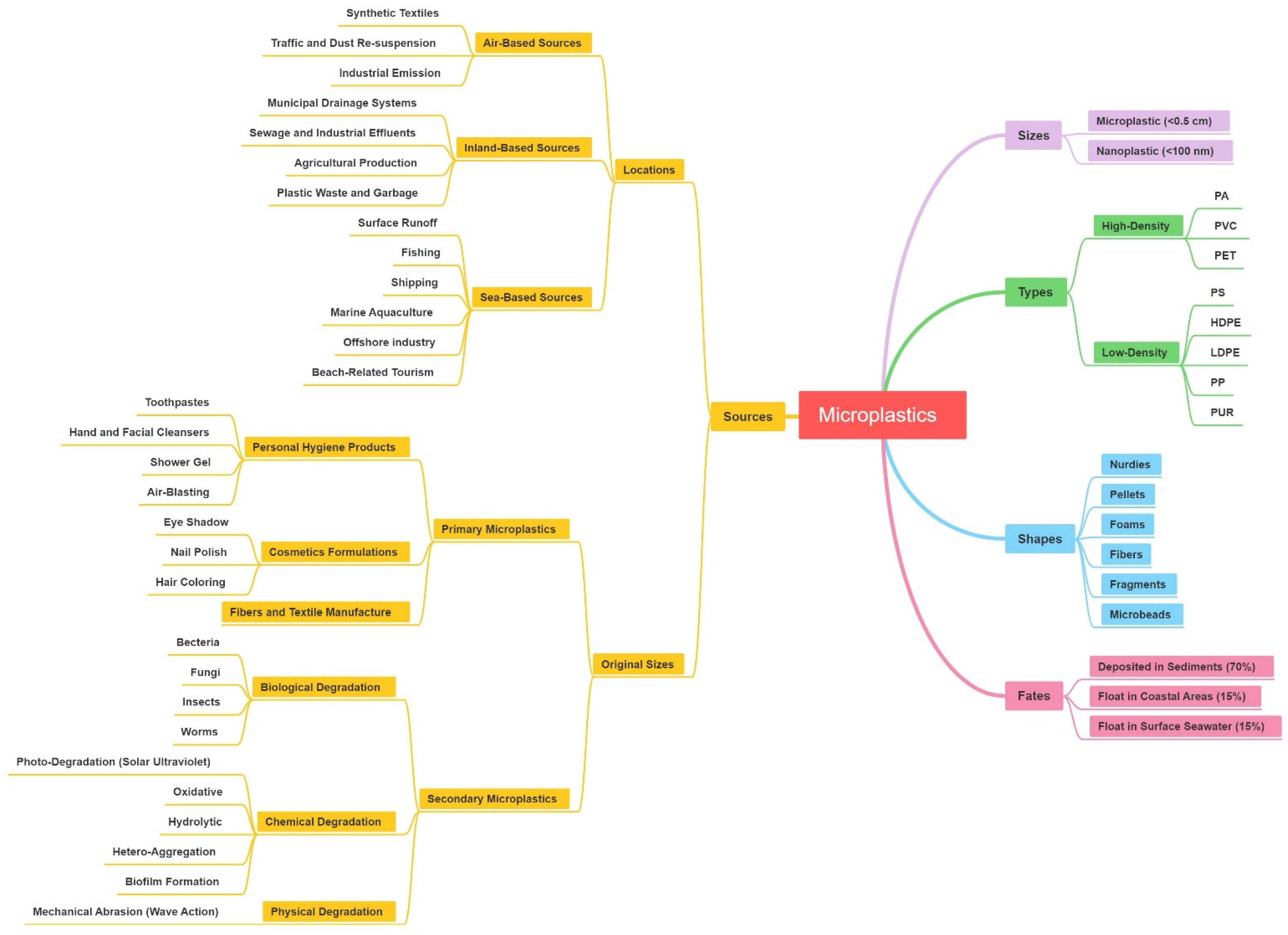 Toxics 09 00041 g001