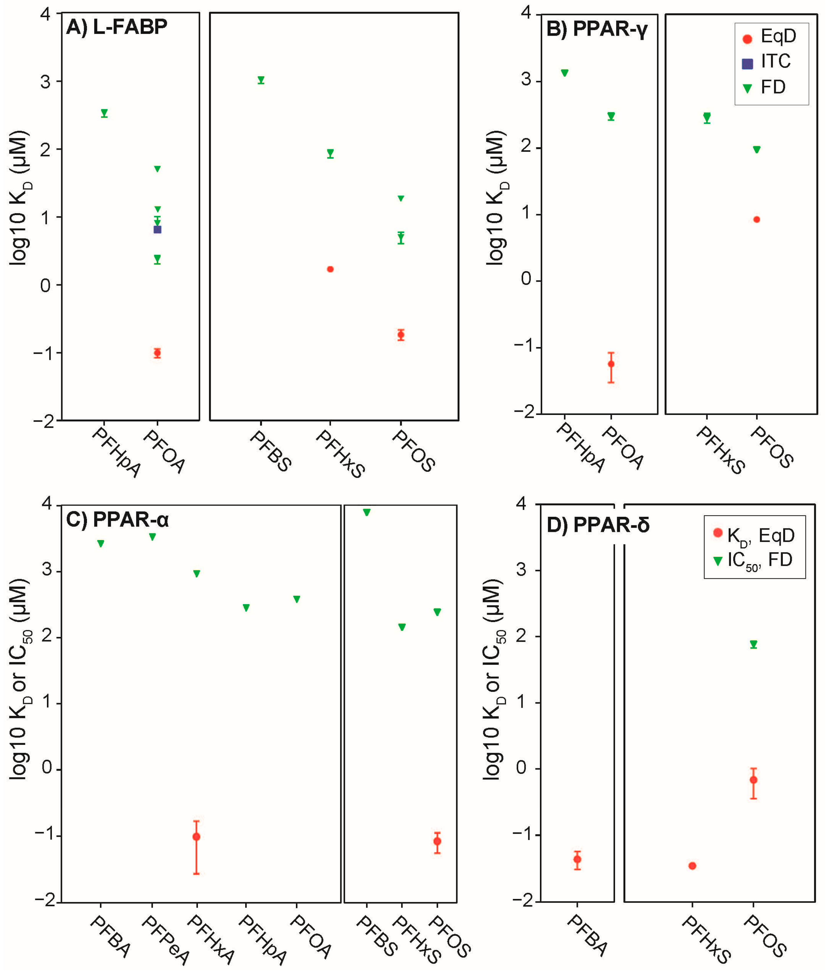 Toxics 09 00045 g007
