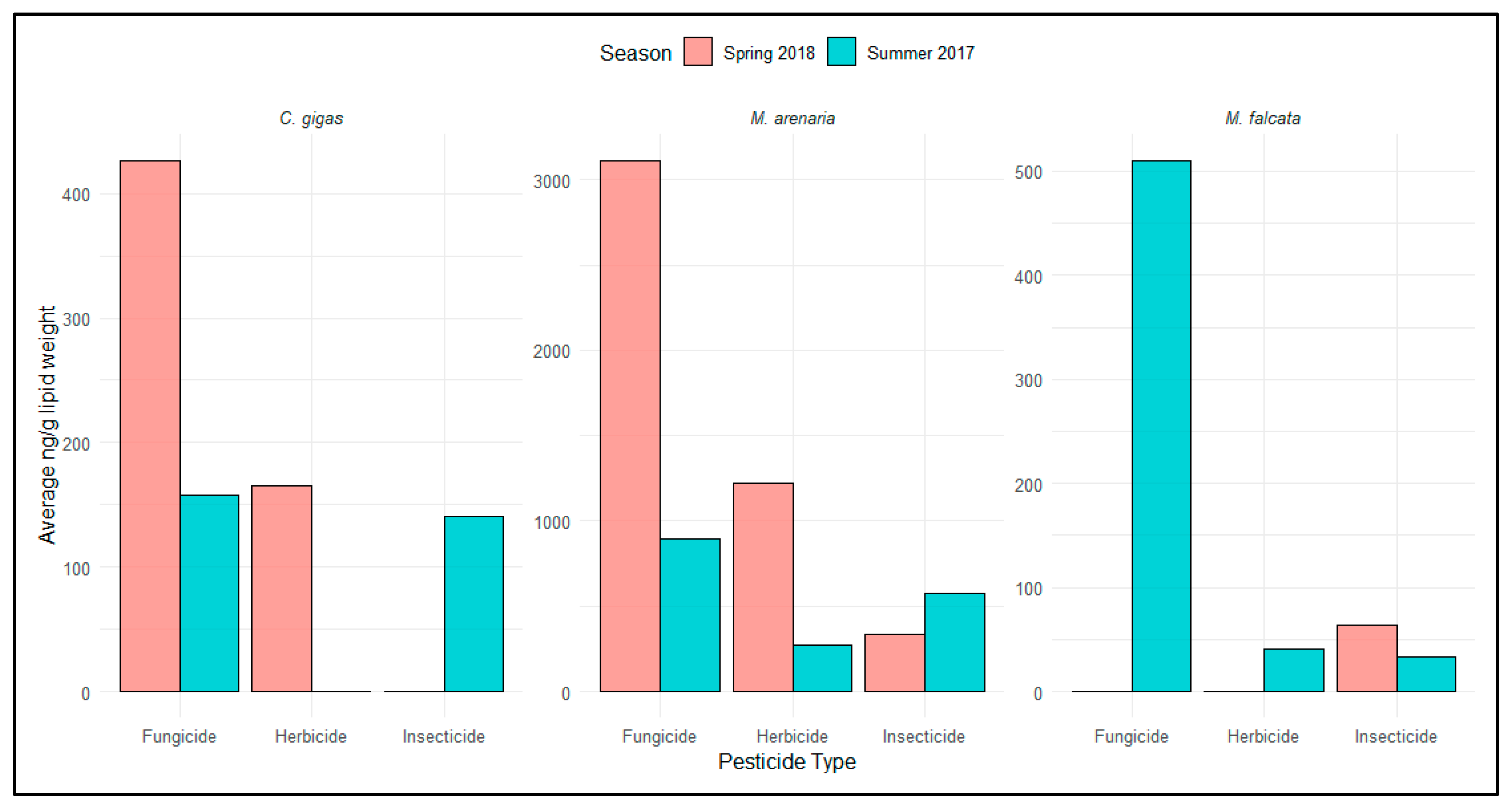 Toxics 09 00046 g004