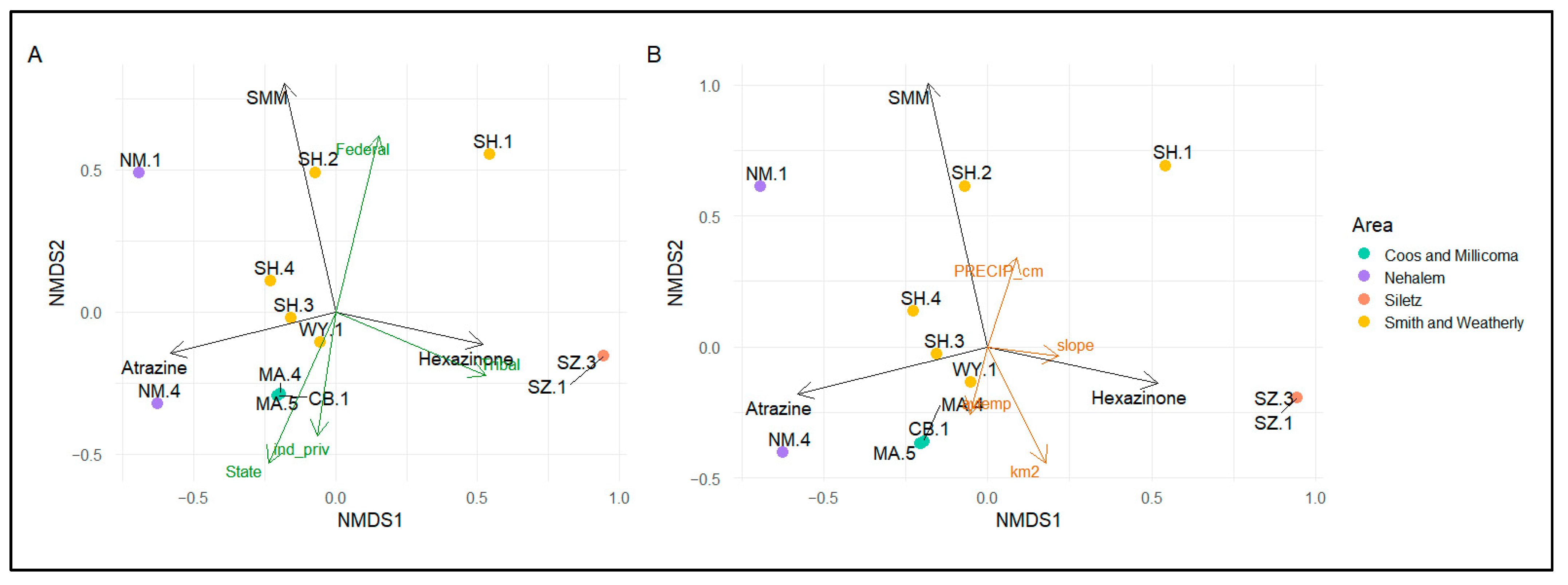 Toxics 09 00046 g005