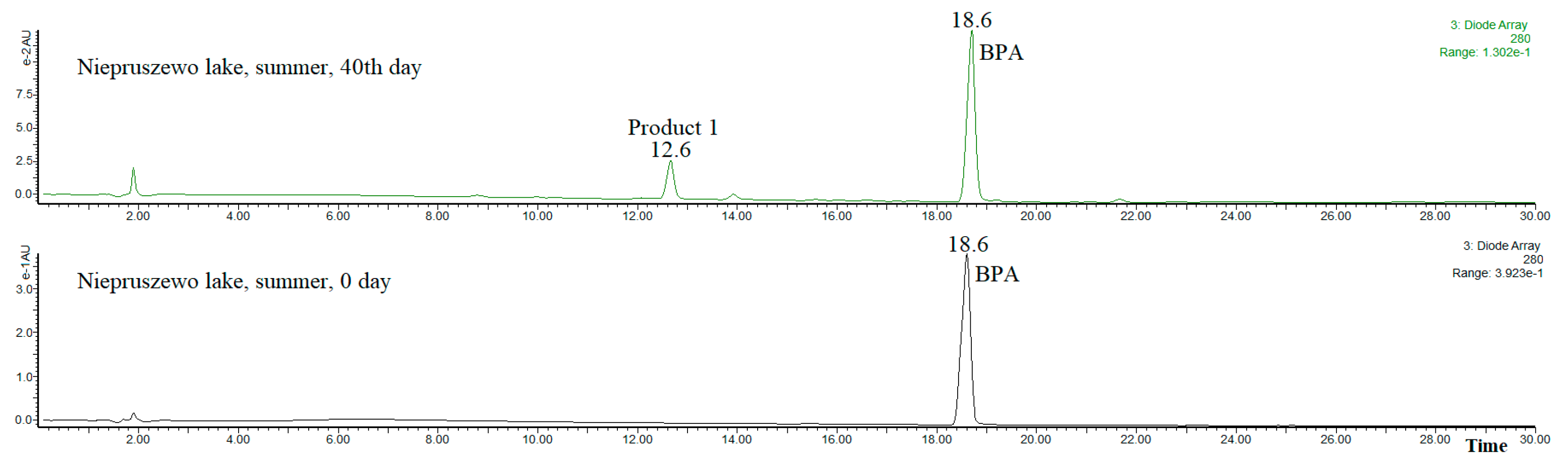 Toxics 09 00049 g001a