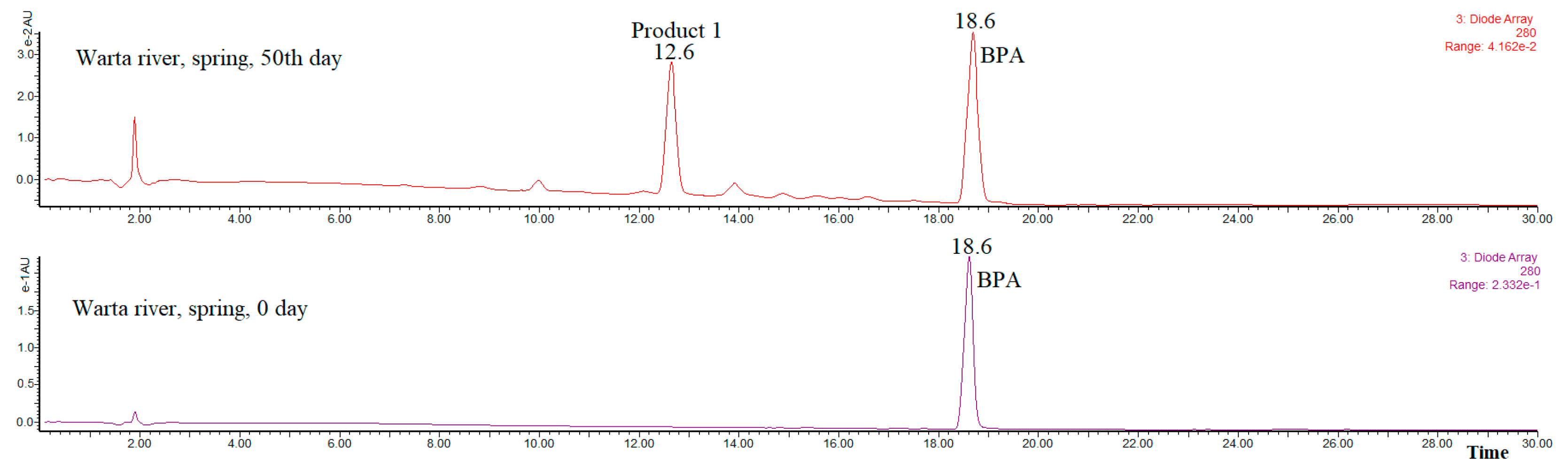 Toxics 09 00049 g001b