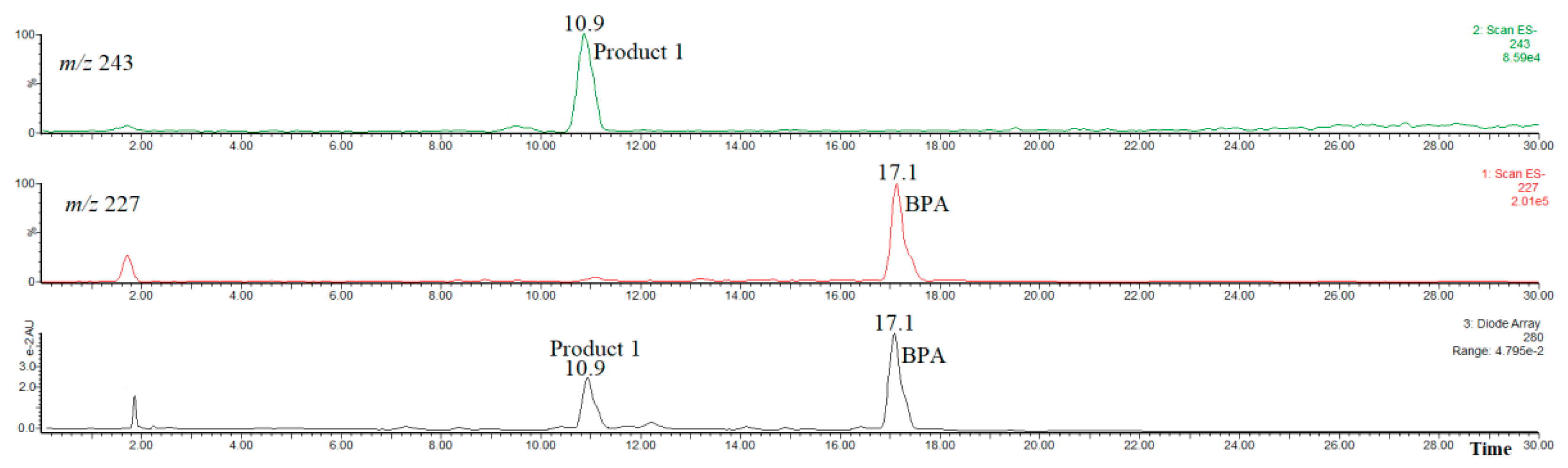 Toxics 09 00049 g003