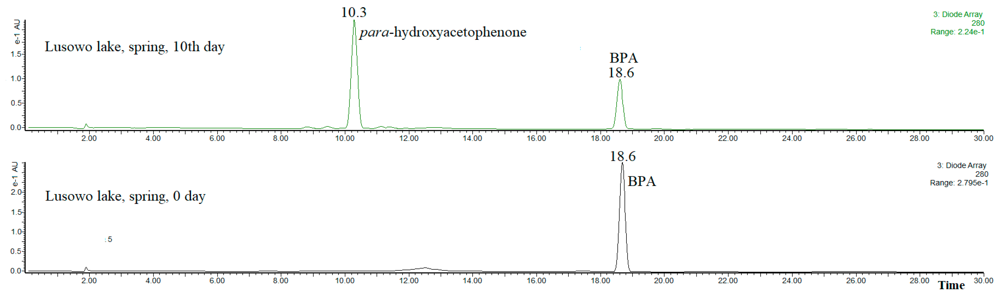 Toxics 09 00049 g005