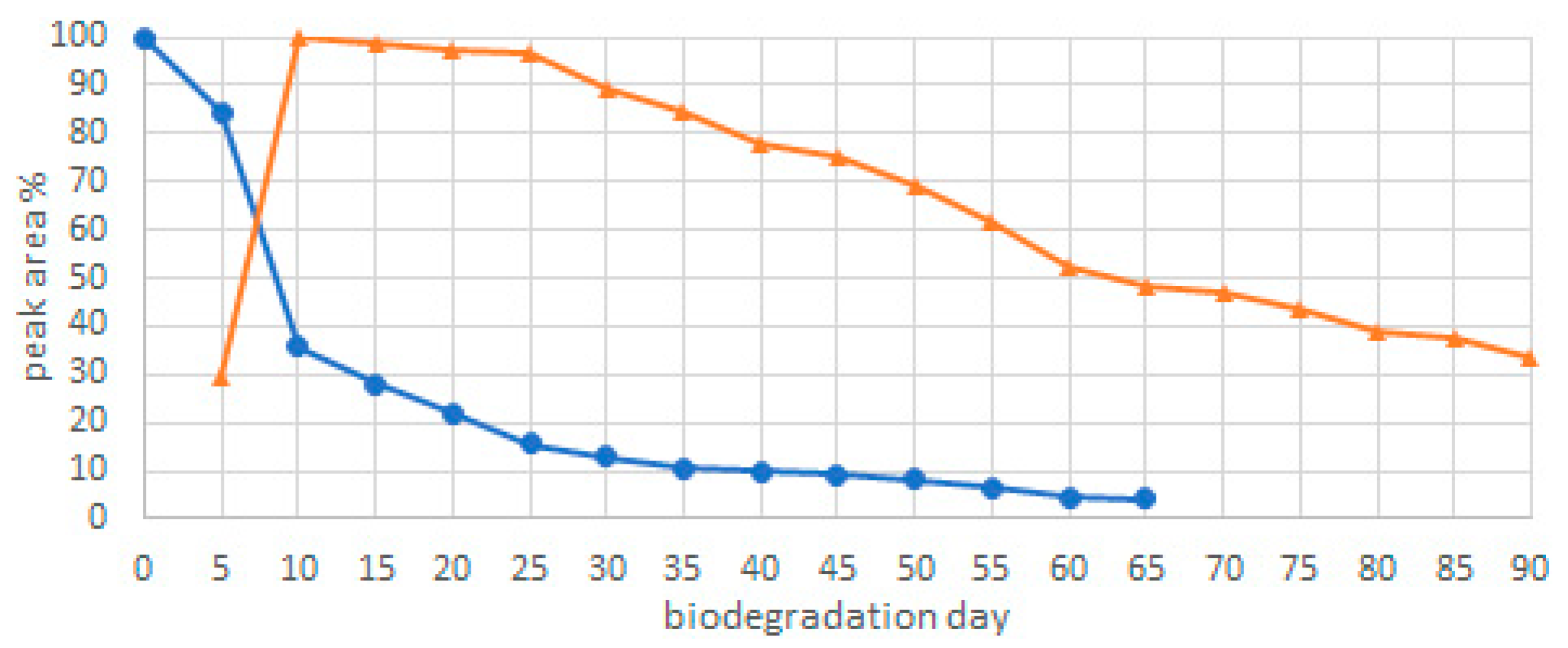 Toxics 09 00049 g006