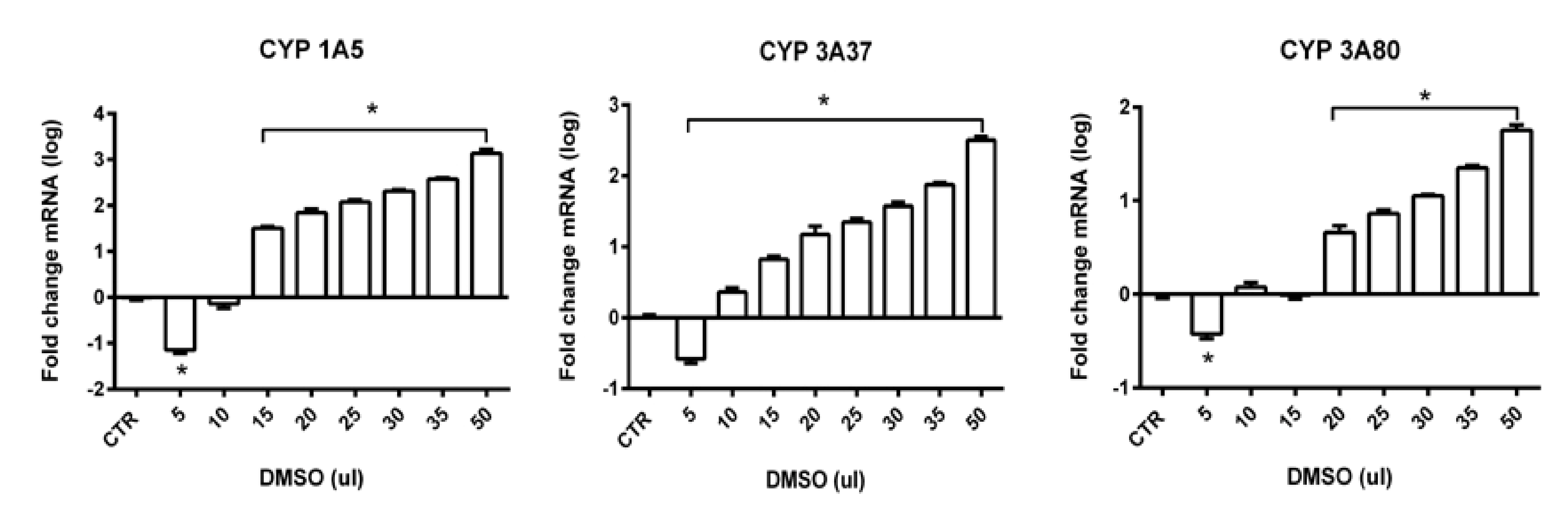 Toxics 09 00055 g009