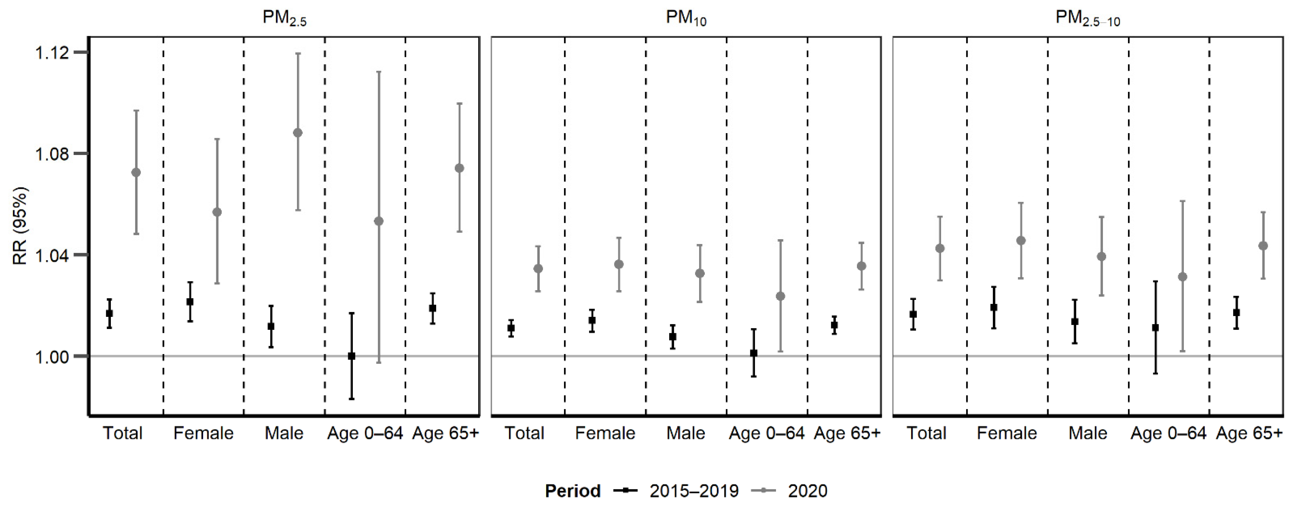 Toxics 09 00056 g002