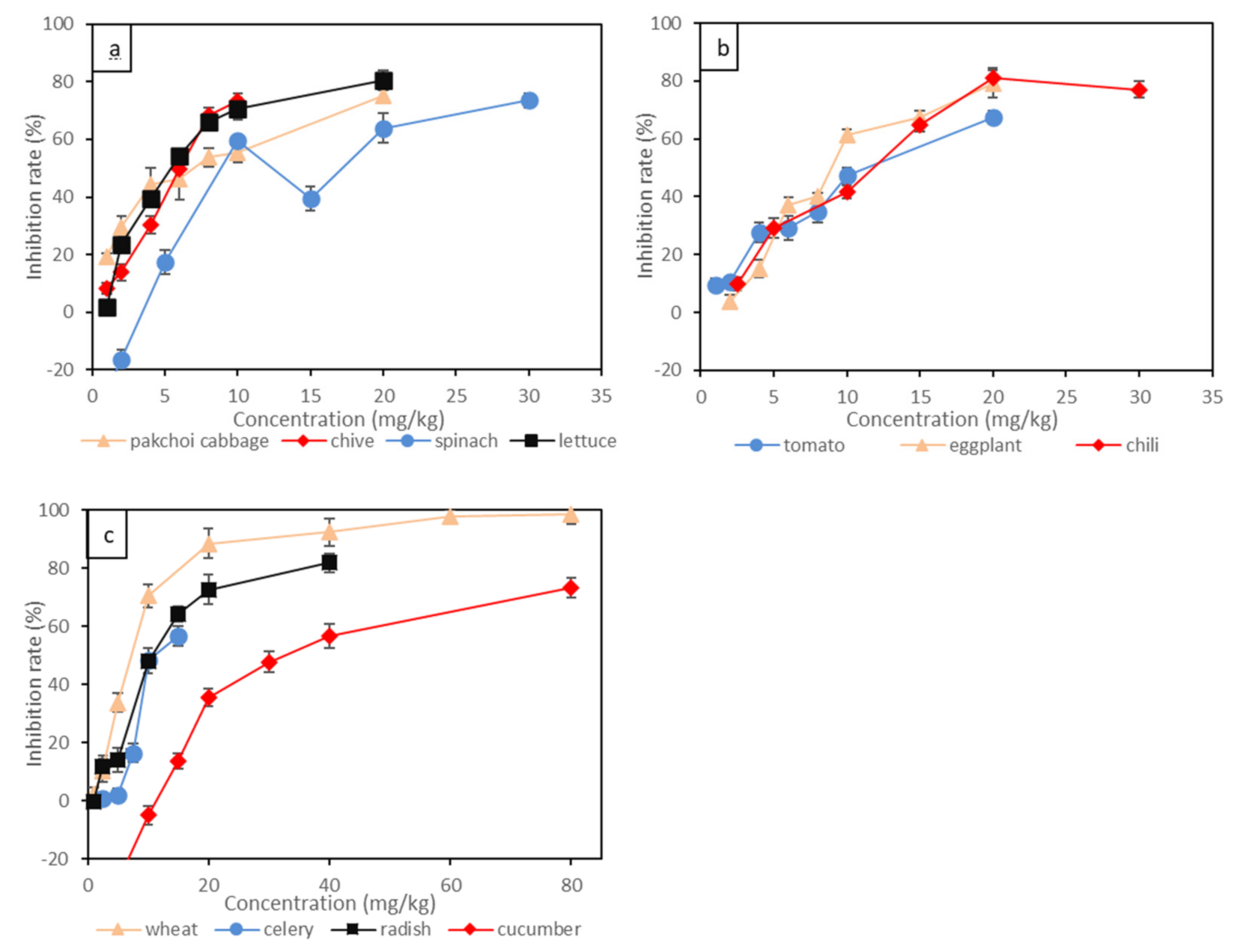 Toxics 09 00058 g001