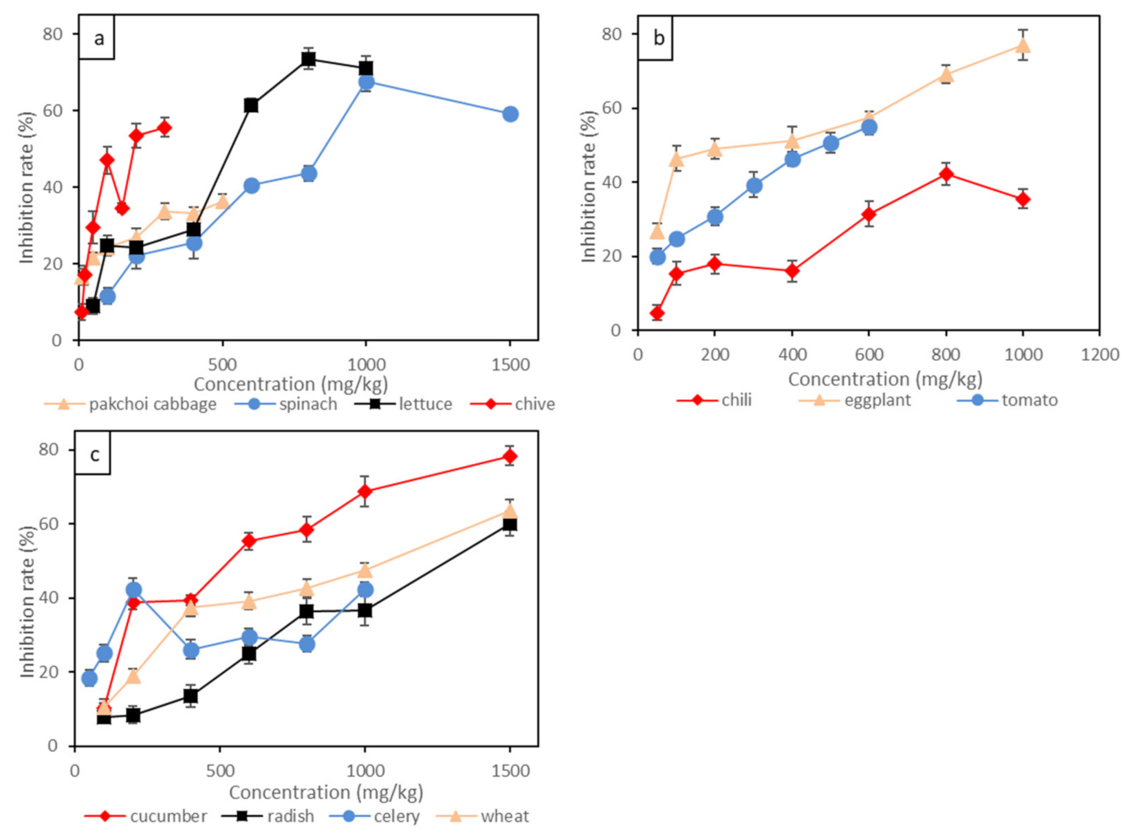 Toxics 09 00058 g002